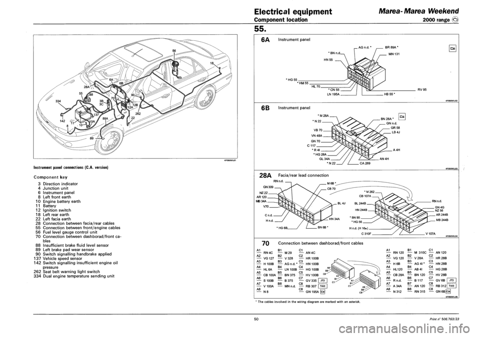 FIAT MAREA 2000 1.G Workshop Manual Electrical equipment
Component location
Marea-Marea Weekend
2000 range ®
Instrument panel connections (C.A. version)
Component key
3 Direction indicator
4 Junction unit
6 Instrument panel
8 FIAT MAREA 2000 1.G Workshop Manual Electrical equipment
Component location
Marea-Marea Weekend
2000 range ®
Instrument panel connections (C.A. version)
Component key
3 Direction indicator
4 Junction unit
6 Instrument panel
8