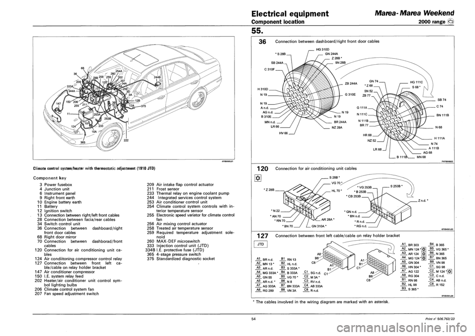 FIAT MAREA 2000 1.G Workshop Manual Electrical equipment
Component location
Marea- Marea Weekend
2000 range ®
Climate control system/heater with thermostatic adjustment (1910 JTO)
Component key
Power fusebox
Junction unit
Instr FIAT MAREA 2000 1.G Workshop Manual Electrical equipment
Component location
Marea- Marea Weekend
2000 range ®
Climate control system/heater with thermostatic adjustment (1910 JTO)
Component key
Power fusebox
Junction unit
Instr