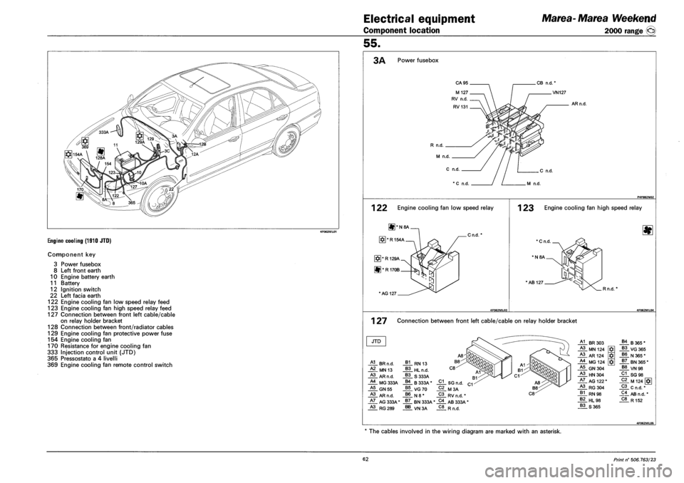FIAT MAREA 2000 1.G Manual PDF Electrical equipment 
Component location 
Marea-Marea Weekend 
2000 range © 
Engine cooling (1910 JTD) 
Component key 
3 Power fusebox 
8 Left front earth 
10 Engine battery earth 
11 Battery 
12 Ign