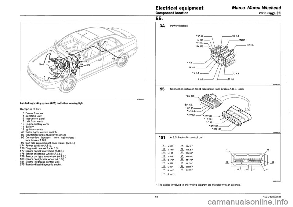 FIAT MAREA 2000 1.G Workshop Manual Electrical equipment
Component location
Marea-Marea Weekend
2000 range ©
55.
ANTI-LOCKING BRAKING SYSTEM (ABS) AND FAILURE WARNING LIGHT
Component key
3 Power fusebox
4 Junction unit:
6 Inst FIAT MAREA 2000 1.G Workshop Manual Electrical equipment
Component location
Marea-Marea Weekend
2000 range ©
55.
ANTI-LOCKING BRAKING SYSTEM (ABS) AND FAILURE WARNING LIGHT
Component key
3 Power fusebox
4 Junction unit:
6 Inst