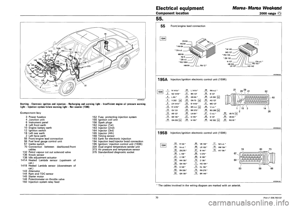 FIAT MAREA 2000 1.G Workshop Manual Electrical equipment
Component location
Marea-Marea Weekend
2000 range ©
55.
Starting - Electronic ignition and injection - Recharging and warning light
light - Injection system failure warning FIAT MAREA 2000 1.G Workshop Manual Electrical equipment
Component location
Marea-Marea Weekend
2000 range ©
55.
Starting - Electronic ignition and injection - Recharging and warning light
light - Injection system failure warning
