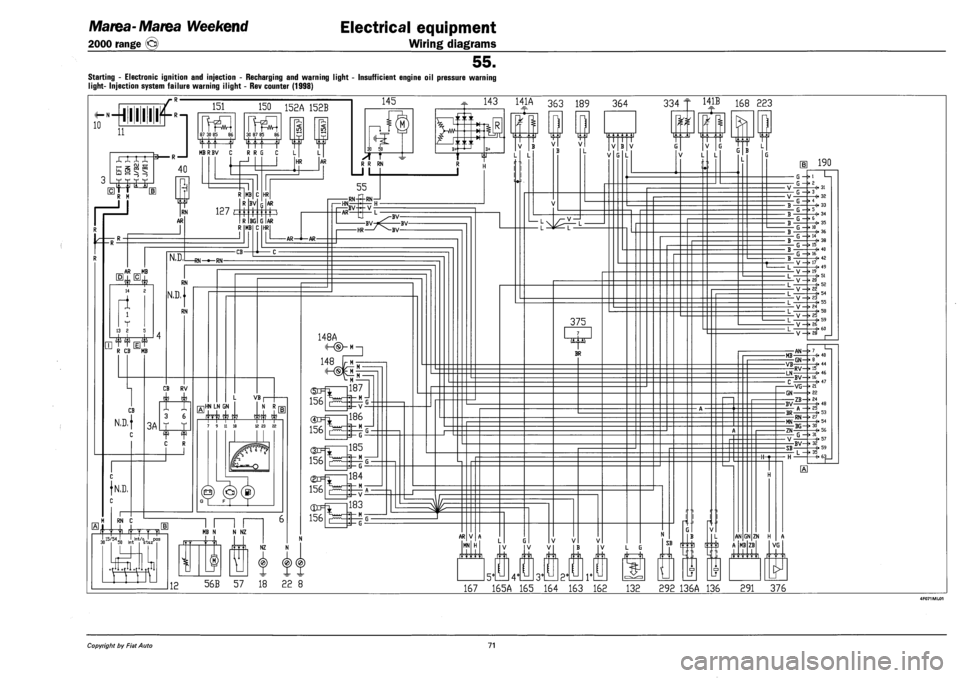 FIAT MAREA 2000 1.G User Guide Marea-Marea Weekend
2000 range (§)
Electrical equipment
Wiring diagrams
55.
STARTING - ELECTRONIC IGNITION AND INJECTION - RECHARGING AND WARNING LIGHT - INSUFFICIENT ENGINE OIL PRESSURE WARNING FIAT MAREA 2000 1.G User Guide Marea-Marea Weekend
2000 range (§)
Electrical equipment
Wiring diagrams
55.
STARTING - ELECTRONIC IGNITION AND INJECTION - RECHARGING AND WARNING LIGHT - INSUFFICIENT ENGINE OIL PRESSURE WARNING