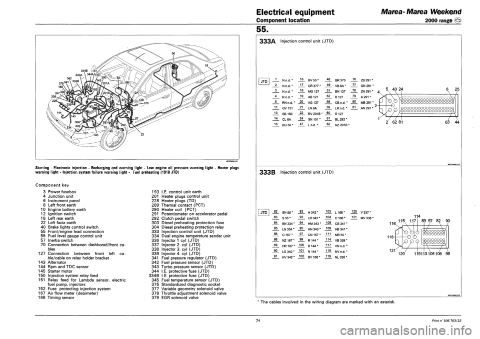 FIAT MAREA 2000 1.G Workshop Manual Electrical equipment
Component location
Marea-Marea Weekend
2000 range ©
55.
Starting - Electronic injection - Recharging and warning light - Low engine oil pressure warning
warning light - Inj FIAT MAREA 2000 1.G Workshop Manual Electrical equipment
Component location
Marea-Marea Weekend
2000 range ©
55.
Starting - Electronic injection - Recharging and warning light - Low engine oil pressure warning
warning light - Inj