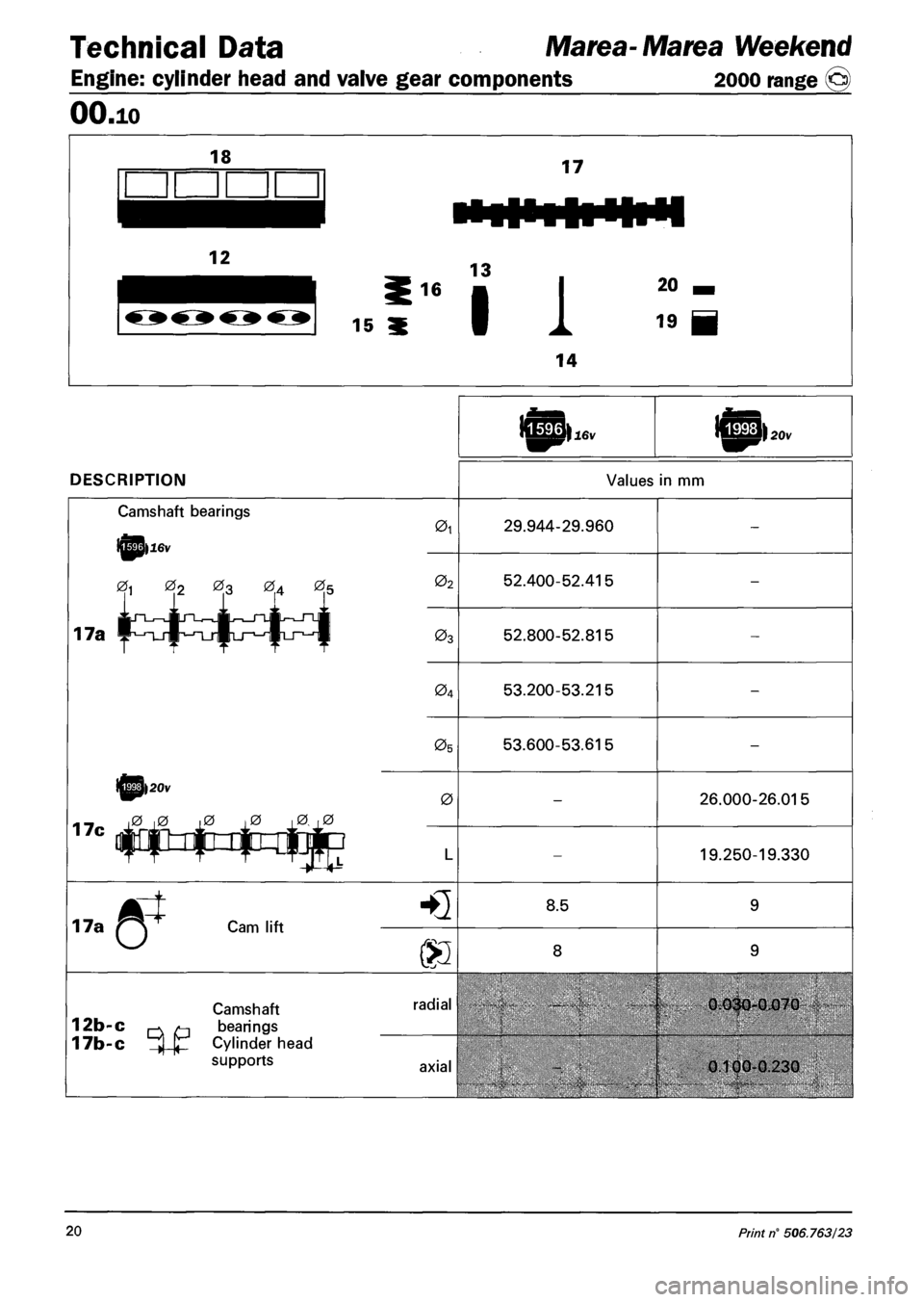FIAT MAREA 2000 1.G User Guide Technical Data Marea-Marea Weekend
Engine: cylinder head and valve gear components 2000 range @
OO.io
DESCRIPTION Values in mm
Camshaft bearings
»16v
01 02 03 04 05
17a ¥i-rT_j-§^T_rtj-^p^
FIAT MAREA 2000 1.G User Guide Technical Data Marea-Marea Weekend
Engine: cylinder head and valve gear components 2000 range @
OO.io
DESCRIPTION Values in mm
Camshaft bearings
»16v
01 02 03 04 05
17a ¥i-rT_j-§^T_rtj-^p^