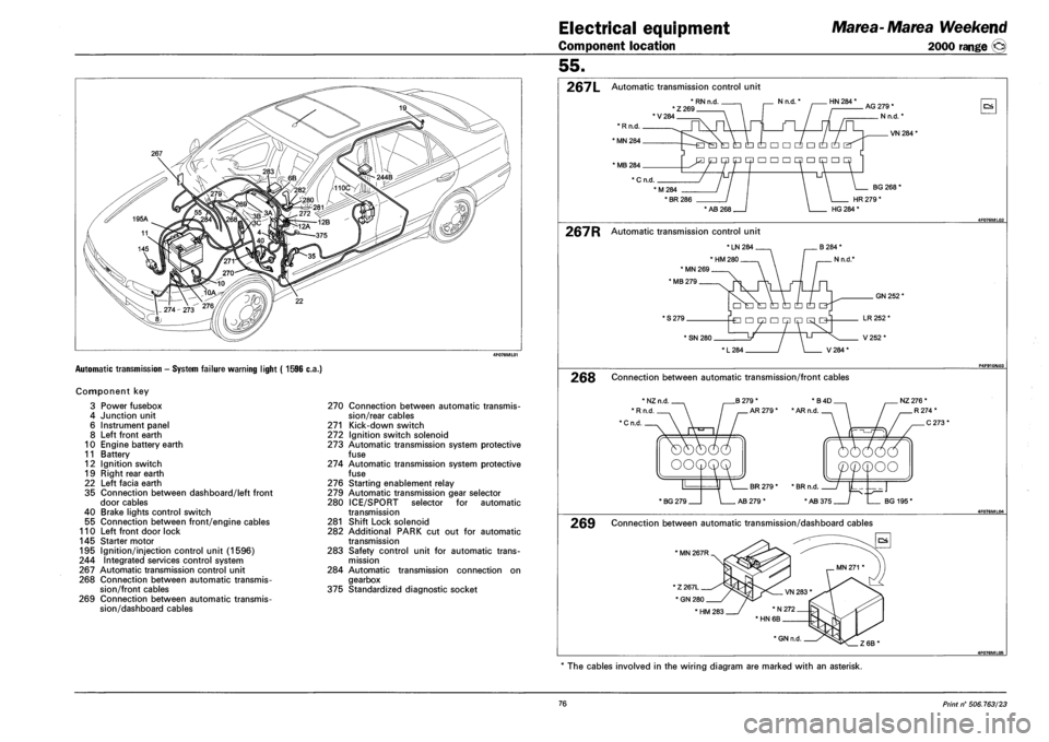 FIAT MAREA 2000 1.G Owners Manual Electrical equipment 
Component location 
Marea-Marea Weekend 
2000 range © 
Automatic transmission - System failure warning light ( 1596 c.a.) 
Component key 
3 Power fusebox 
4 Junction unit 
6 Ins