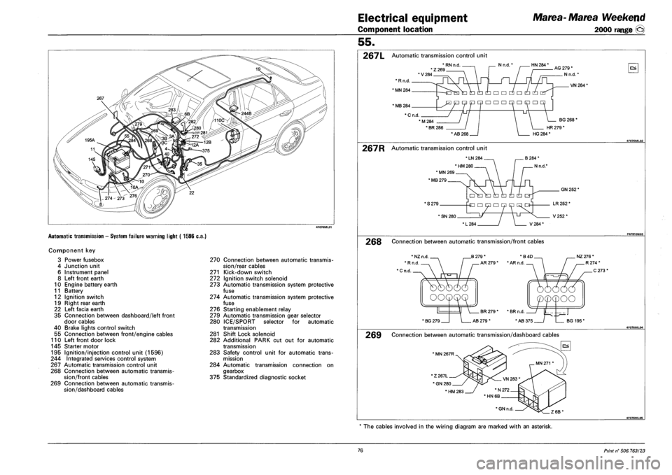 FIAT MAREA 2001 1.G Owners Guide Electrical equipment
Component location
Marea-Marea Weekend
2000 range ©
Automatic transmission - System failure warning light ( 1596 c.a.)
Component key
3 Power fusebox
4 Junction unit
6 Ins FIAT MAREA 2001 1.G Owners Guide Electrical equipment
Component location
Marea-Marea Weekend
2000 range ©
Automatic transmission - System failure warning light ( 1596 c.a.)
Component key
3 Power fusebox
4 Junction unit
6 Ins