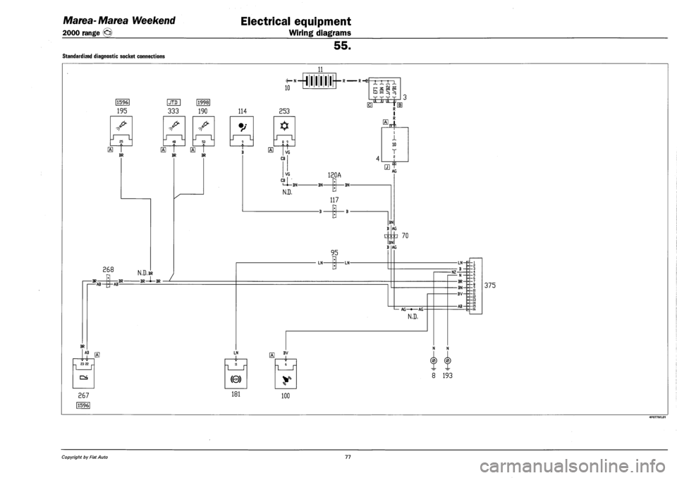 FIAT MAREA 2001 1.G Workshop Manual Marea- Marea Weekend
2000 range ©
Electrical equipment
Wiring diagrams
55.
Standardized diagnostic socket connections
11
jp-H 1111IH-
|1596|
195
[JTD |
333
1998 it IJ it |r
190 114 253
2 FIAT MAREA 2001 1.G Workshop Manual Marea- Marea Weekend
2000 range ©
Electrical equipment
Wiring diagrams
55.
Standardized diagnostic socket connections
11
jp-H 1111IH-
|1596|
195
[JTD |
333
1998 it IJ it |r
190 114 253
2