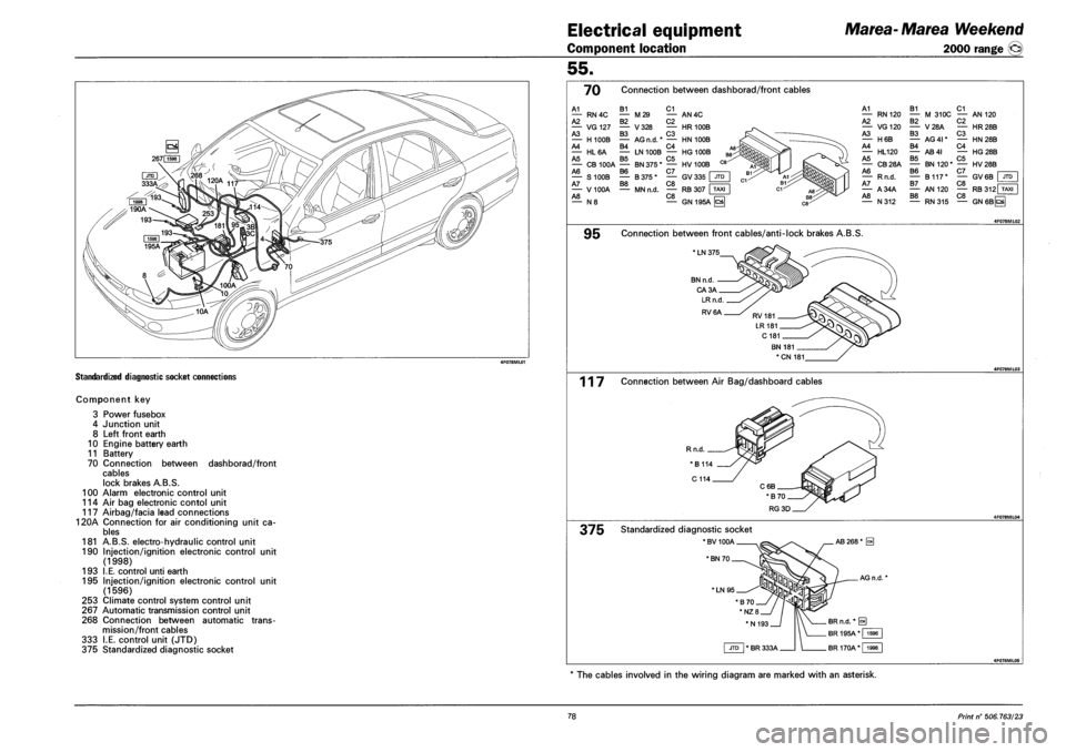 FIAT MAREA 2000 1.G Workshop Manual Electrical equipment 
Component location 
Marea-Matea Weekend 
2000 range © 
STANDARDIZED DIAGNOSTIC SOCKET CONNECTIONS 
COMPONENT KEY 
3 
4 
8 
10 
11 
70 
100 
114 
117 
120A 
181 
190 
193 
195 
2