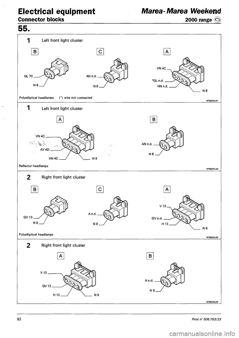 FIAT MAREA 2001 1.G User Guide Electrical equipment
Connector blocks
Marea-Marea Weekend
2000 range ©
55.
1 Left front light cluster
B
GL 70
Polyelliptical headlamps (*) wire not connected
N8
1 Left front light cluster
FIAT MAREA 2001 1.G User Guide Electrical equipment
Connector blocks
Marea-Marea Weekend
2000 range ©
55.
1 Left front light cluster
B
GL 70
Polyelliptical headlamps (*) wire not connected
N8
1 Left front light cluster