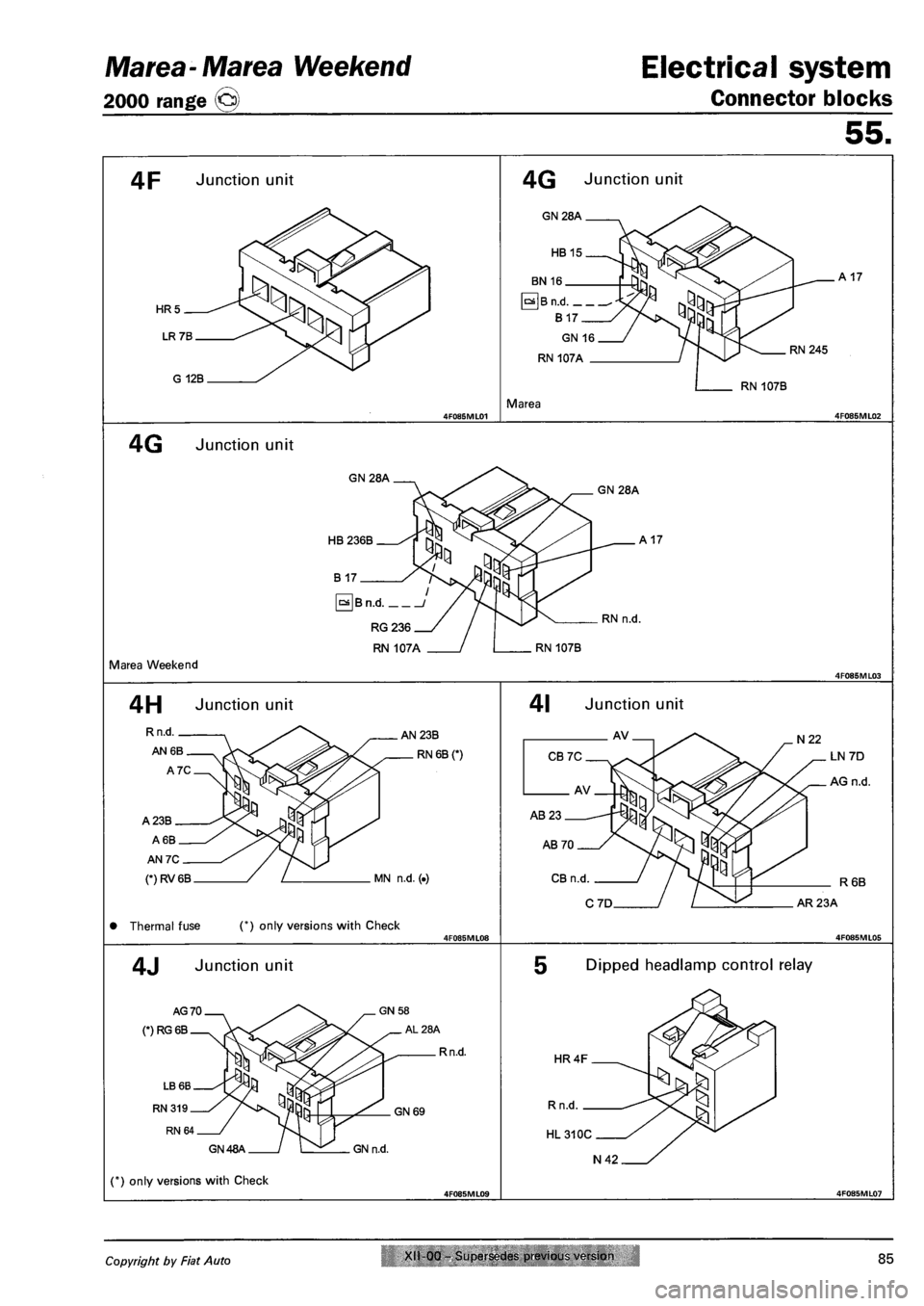 FIAT MAREA 2001 1.G Owners Manual Marea - Ma tea Weekend
2000 range ©
Electrical system
Connector blocks
55.
4F Junction unit
G 12B
4G Junction unit
GN 28A
A17
GN 16
RN 107A RN245
RN 107B
Marea
4G Junction unit
GN28A G FIAT MAREA 2001 1.G Owners Manual Marea - Ma tea Weekend
2000 range ©
Electrical system
Connector blocks
55.
4F Junction unit
G 12B
4G Junction unit
GN 28A
A17
GN 16
RN 107A RN245
RN 107B
Marea
4G Junction unit
GN28A G