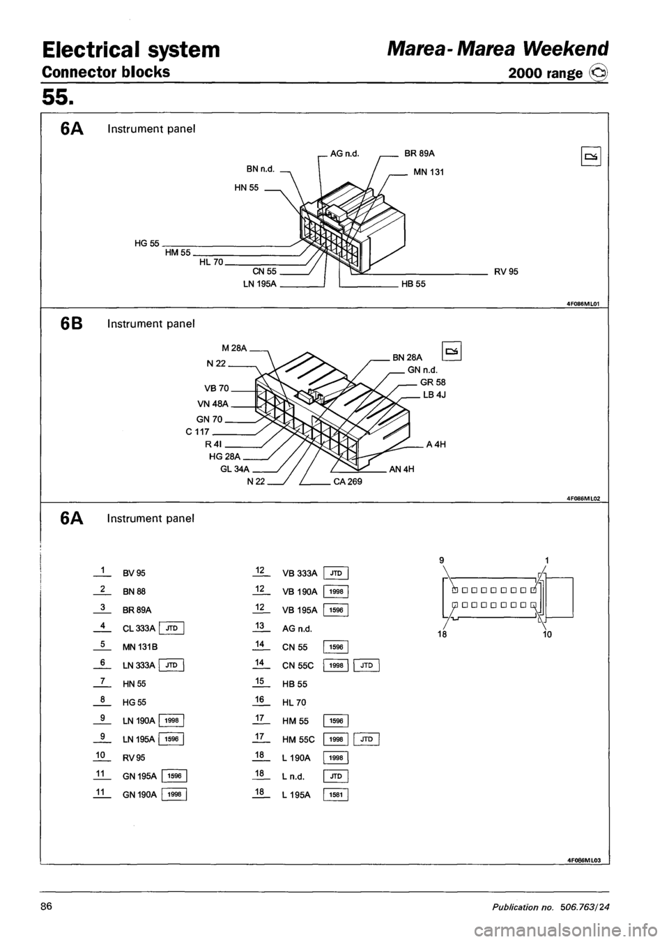 FIAT MAREA 2001 1.G Owners Guide Electrical system
Connector blocks
Marea- Marea Weekend
2000 range ©
55.
6A Instrument panel
AG n.d.
HG55. HM 55. HL70.
BR89A
MN 131
CN55
LN 195A
RV95
. HB 55
6B Instrument panel
GL34A FIAT MAREA 2001 1.G Owners Guide Electrical system
Connector blocks
Marea- Marea Weekend
2000 range ©
55.
6A Instrument panel
AG n.d.
HG55. HM 55. HL70.
BR89A
MN 131
CN55
LN 195A
RV95
. HB 55
6B Instrument panel
GL34A