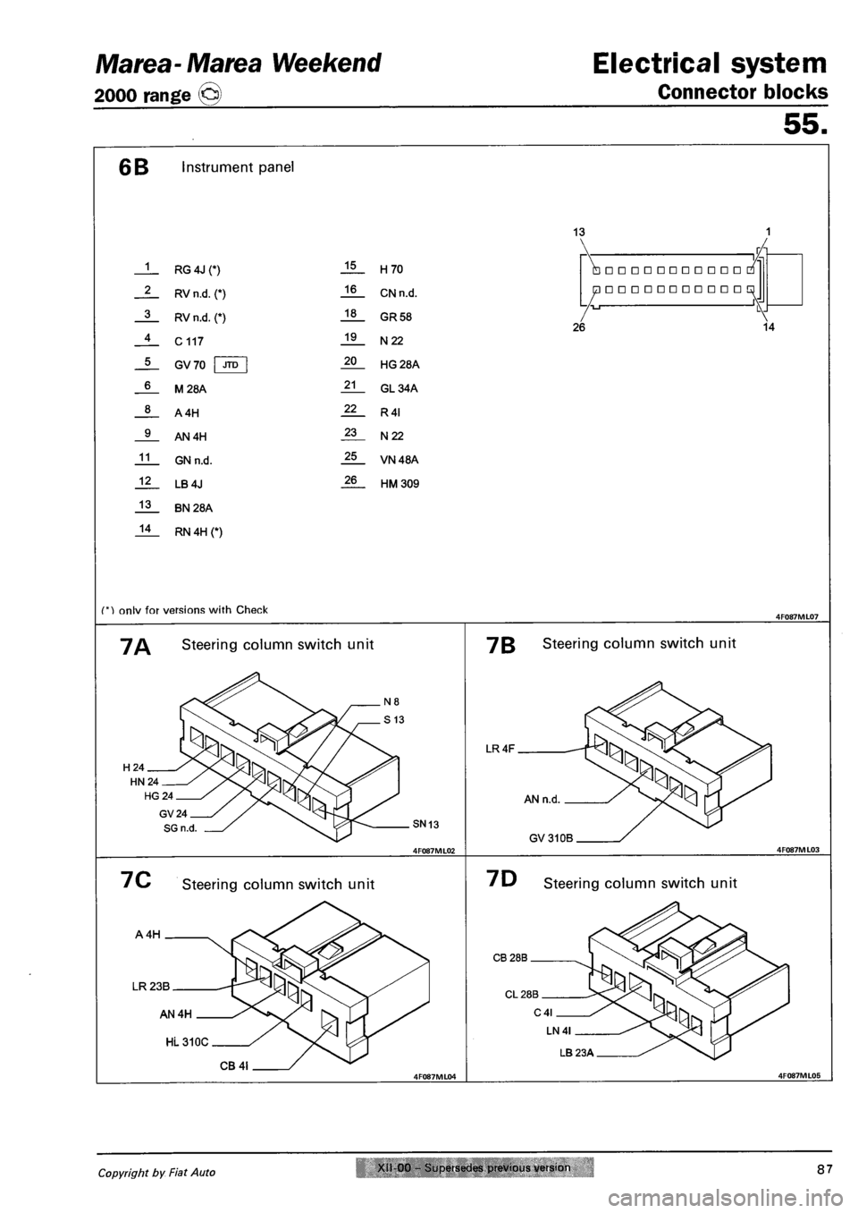 FIAT MAREA 2001 1.G Workshop Manual Marea-Marea Weekend Electrical system
2000 range (Q) Connector blocks
55.
6B Instrument panel
13
1
2
3
4
5
6
8
9
11
12
13
14
RG 4J (*)
RV n.d. (*)
RV n.d. (*)
C117
GV70 I FIAT MAREA 2001 1.G Workshop Manual Marea-Marea Weekend Electrical system
2000 range (Q) Connector blocks
55.
6B Instrument panel
13
1
2
3
4
5
6
8
9
11
12
13
14
RG 4J (*)
RV n.d. (*)
RV n.d. (*)
C117
GV70 I