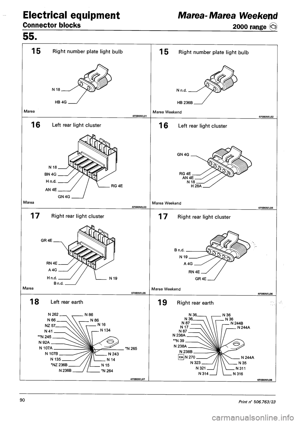 FIAT MAREA 2001 1.G Workshop Manual Electrical equipment 
Connector blocks 
Marea- Marea Weekend 
2000 range ©) 
55. 
1 5 Right number plate light bulb 
N 18 
HB 4G 
Marea 
1 6 Left rear light cluster 
RG4E 
Marea 
1 7 Right rear light