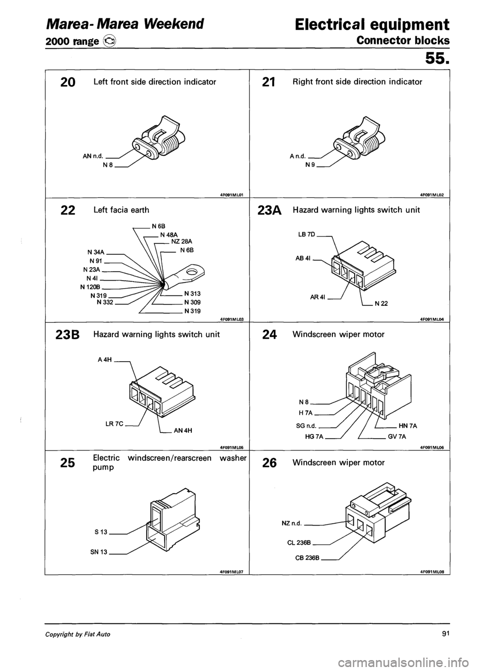 FIAT MAREA 2001 1.G User Guide Marea- Marea Weekend
2000 range ©
Electrical equipment
Connector blocks
55.
20 Left front side direction indicator
AN n.d
21 Right front side direction indicator
A n.d
22 Left facia earth 23 FIAT MAREA 2001 1.G User Guide Marea- Marea Weekend
2000 range ©
Electrical equipment
Connector blocks
55.
20 Left front side direction indicator
AN n.d
21 Right front side direction indicator
A n.d
22 Left facia earth 23