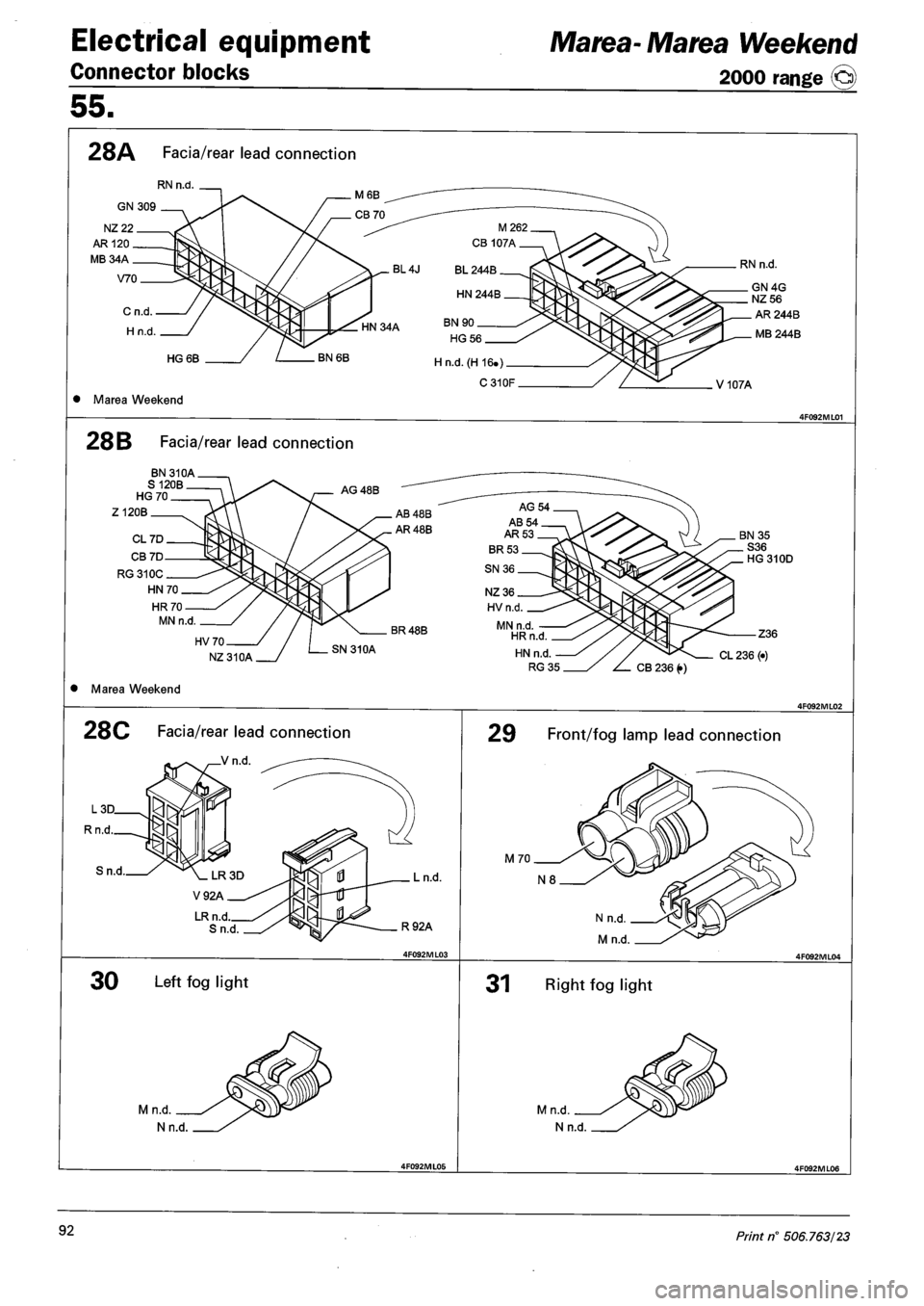 FIAT MAREA 2000 1.G Workshop Manual Electrical equipment 
Connector blocks 
Marea- Marea Weekend 
2000 range © 
55. 
28A Facia/rear lead connection 
RN n.d. _ 
GN 309 
NZ 22 
RN n.d. 
HG 6B 
• Marea Weekend V107A 
28B Facia/rear lead