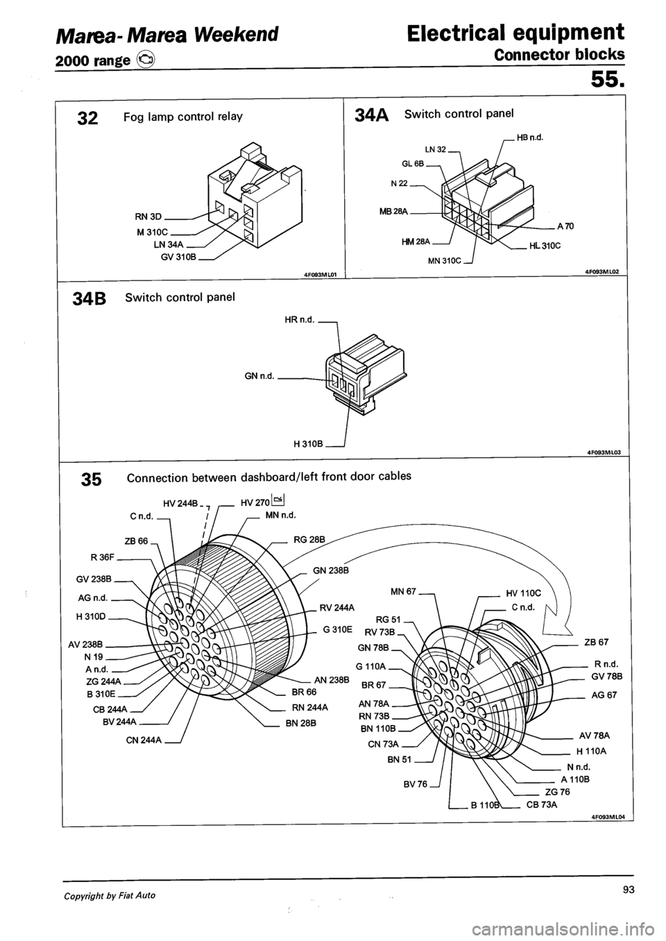 FIAT MAREA 2000 1.G Service Manual Marea- Marea Weekend 
2000 range © 
Electrical equipment 
Connector blocks 
55. 
32 Fog lamp control relay 
RN 3D 
M310C 
LN34A 
GV310B 
34A Switch control panel 
MB28A 
HM28A 
34 B Switch control pa