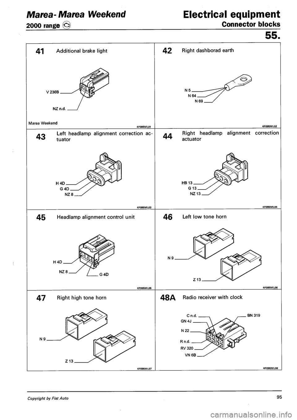 FIAT MAREA 2001 1.G Owners Manual Marea- Marea Weekend
2000 range ©
Electrical equipment
Connector blocks
55.
41 Additional brake light
V236B
NZ n.d
Marea Weekend
43 Left headlamp alignment correction ac
tuator
H4D
45 He FIAT MAREA 2001 1.G Owners Manual Marea- Marea Weekend
2000 range ©
Electrical equipment
Connector blocks
55.
41 Additional brake light
V236B
NZ n.d
Marea Weekend
43 Left headlamp alignment correction ac
tuator
H4D
45 He