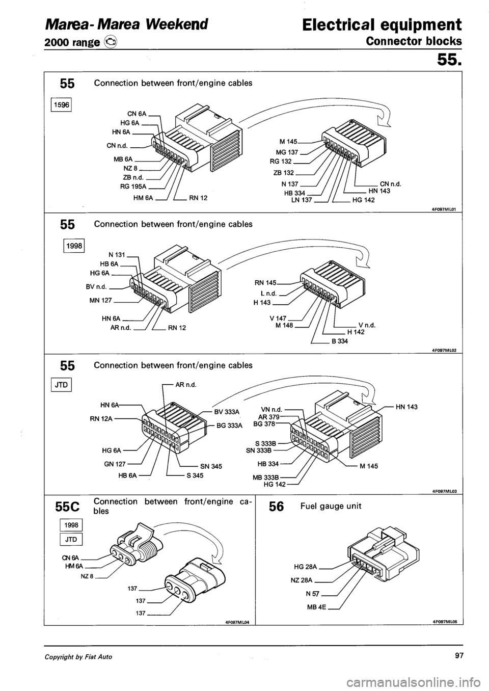 FIAT MAREA 2001 1.G Workshop Manual Marea- Marea Weekend 
2000 range © 
Electrical equipment 
Connector blocks 
55. 
55 Connection between front/engine cables 
1596 
CN 6A 
HG6A 
HN6A 
CN n.d. 
MB6A 
NZ 8 
ZB n.d 
RG 195A 
HM6A 
CN n.d