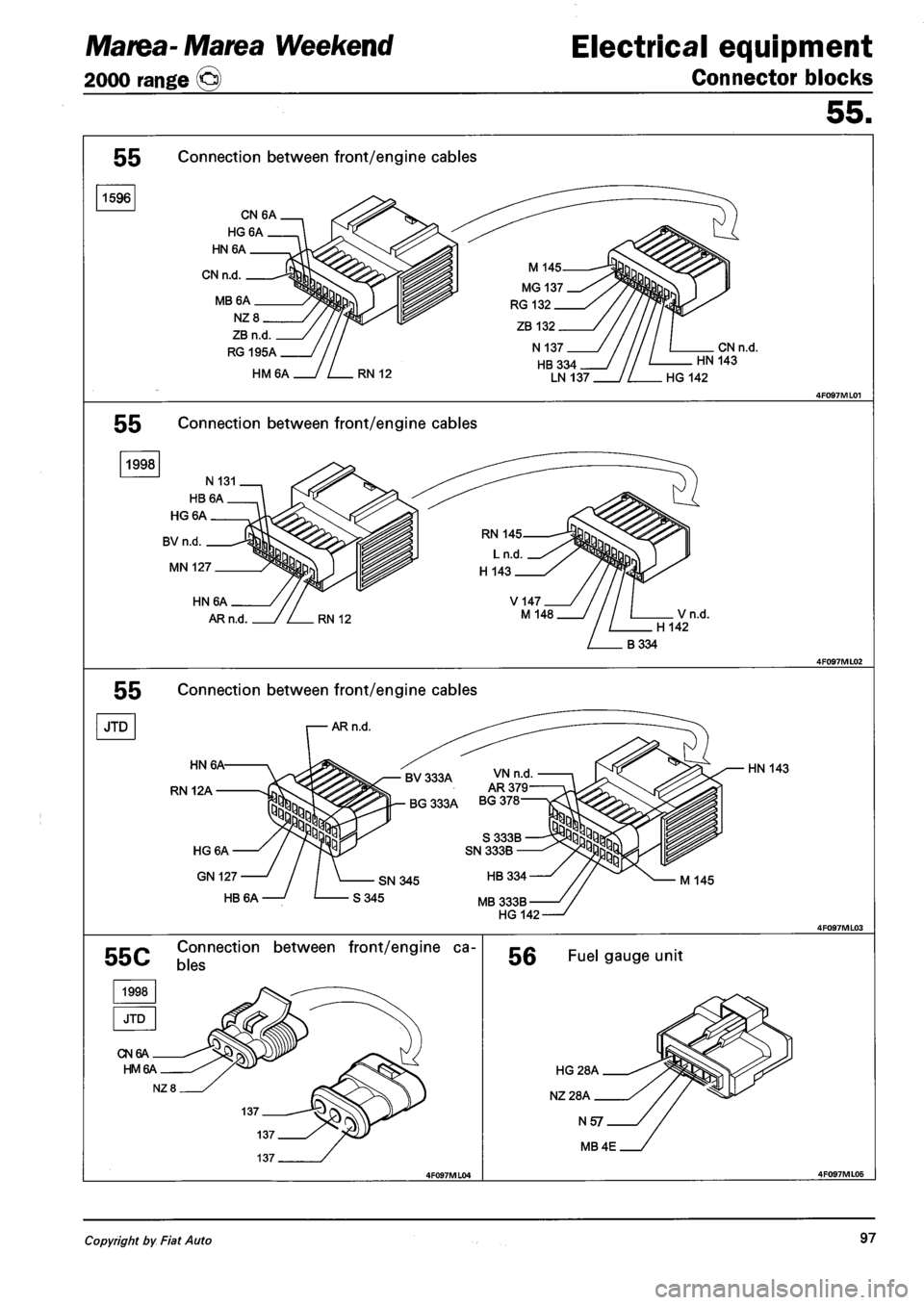 FIAT MAREA 2000 1.G Owners Manual Marea- Marea Weekend 
2000 range © 
Electrical equipment 
Connector blocks 
55. 
55 Connection between front/engine cables 
1596 
CN 6A 
HG6A 
HN6A 
CN n.d. 
MB6A 
NZ 8 
ZB n.d 
RG 195A 
HM6A 
CN n.d