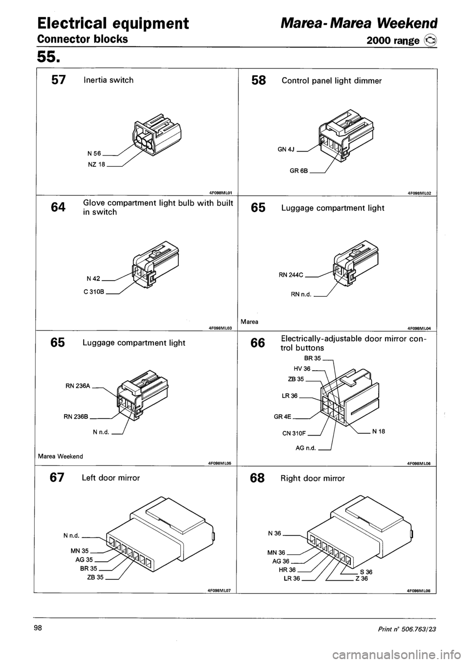 FIAT MAREA 2000 1.G Workshop Manual Electrical equipment 
Connector blocks 
Marea- Marea Weekend 
2000 range © 
55. 
57 Inertia switch 
N56 
NZ 18 
58 Control panel light dimmer 
GN4J 
GR 6B 
CA Glove compartment light bulb with built 