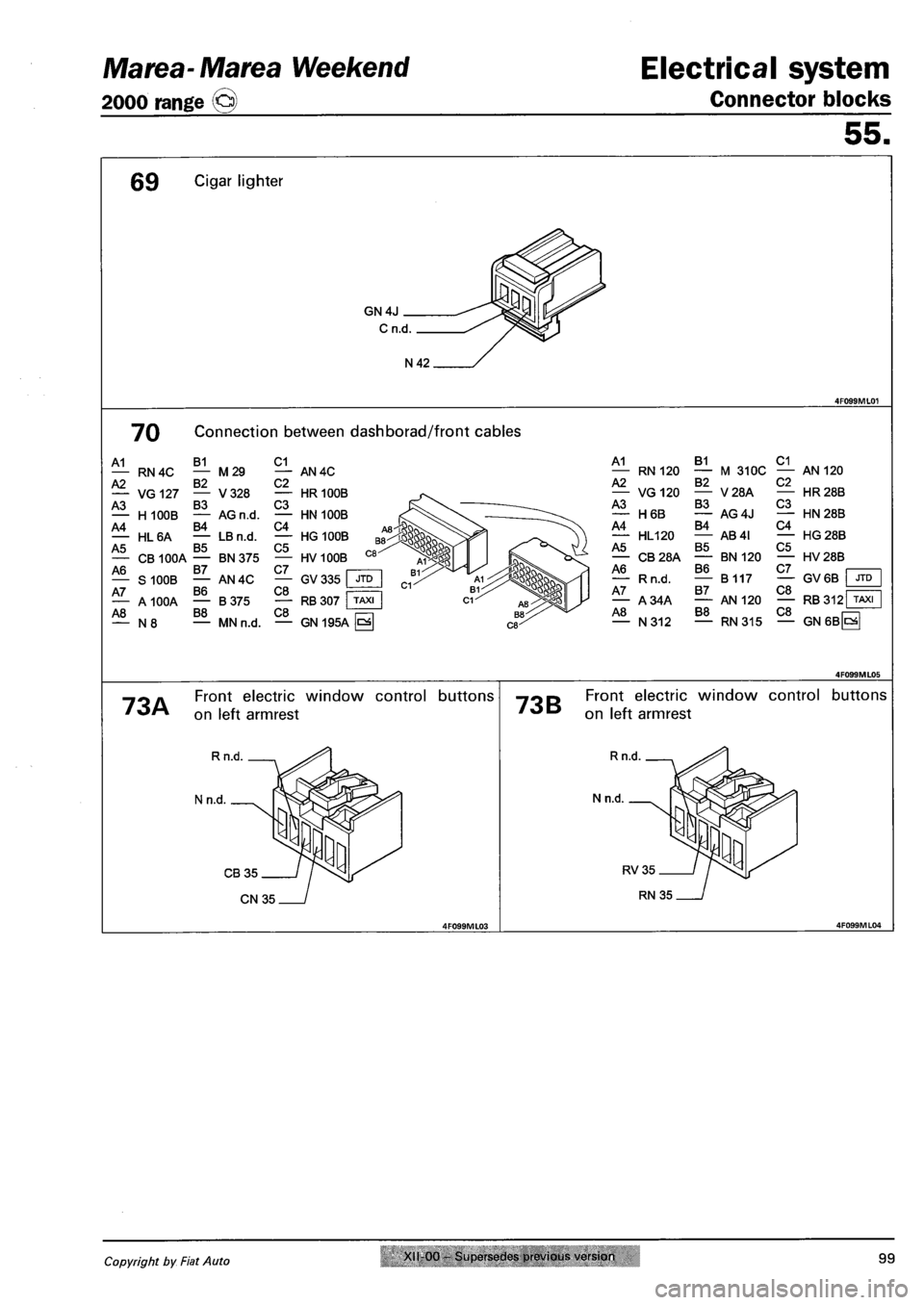 FIAT MAREA 2001 1.G Workshop Manual Marea-Marea Weekend Electrical system 
2000 range (§) Connector blocks 
55. 
69 CI9AR lighter 
GN 4J 
Cn.d 
70 Connection between dashborad/front cables 
A1_ 
A2 
A3 
A4 
A5 
A6_ 
A7_ 
A8 
RN4C 
VG 1