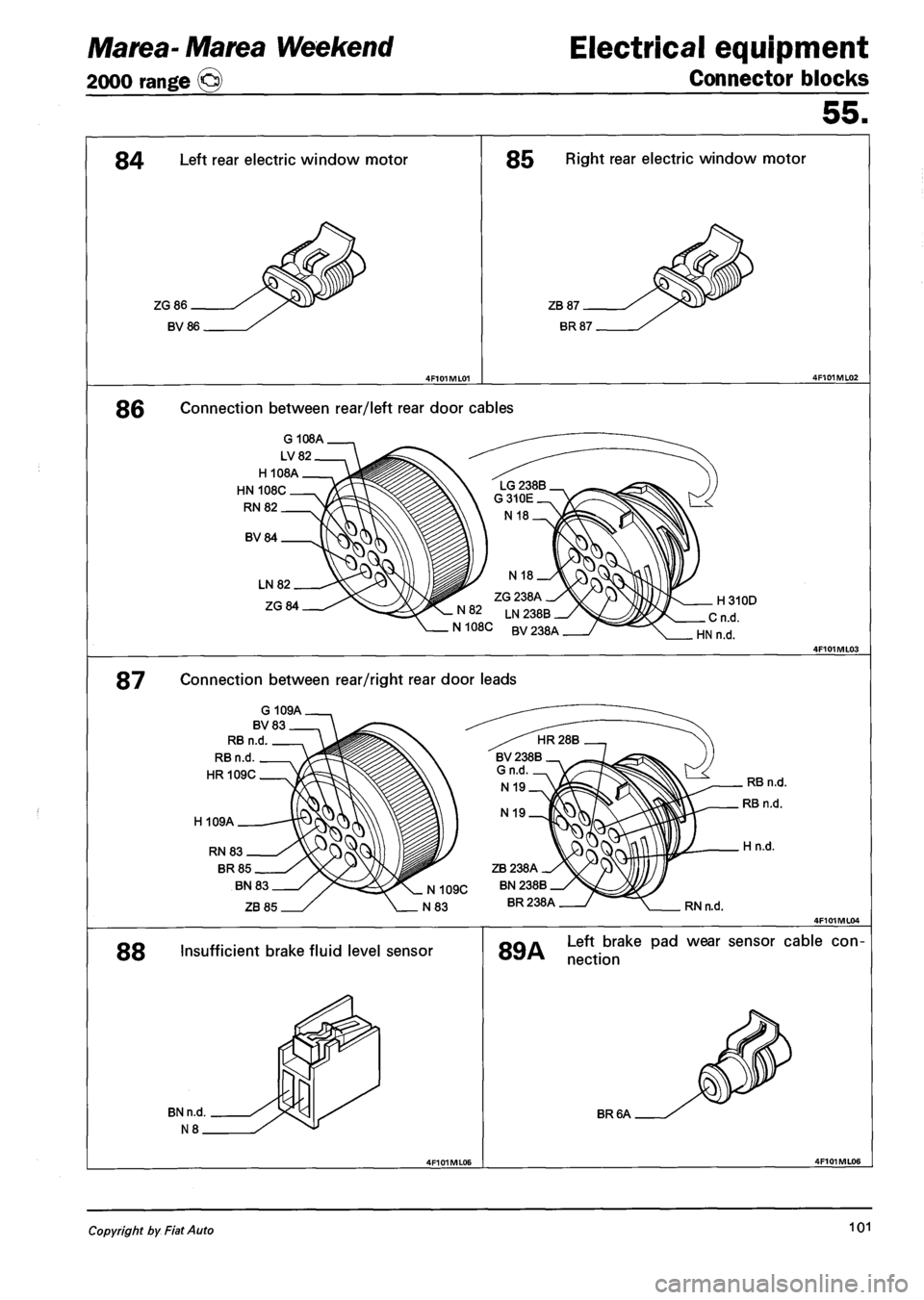 FIAT MAREA 2000 1.G Workshop Manual Marea- Marea Weekend 
2000 range © 
Electrical equipment 
Connector blocks 
55. 
84 Left rear electric window motor 
ZG86 
BV86 
85 Right rear electric window motor 
86 Connection between rear/left r