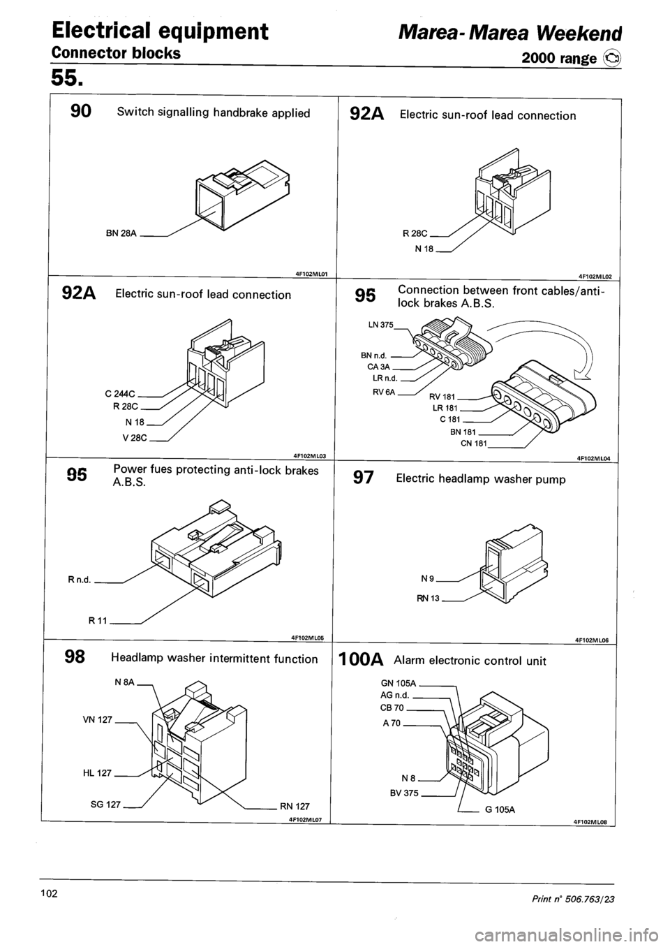 FIAT MAREA 2001 1.G Owners Manual Electrical equipment
Connector blocks
Marea- Marea Weekend
2000 range ©
55.
90 Switch signalling handbrake applied
BN 28A
92A Electric sun-roof lead connection
92A Electric sun-roof lead conn FIAT MAREA 2001 1.G Owners Manual Electrical equipment
Connector blocks
Marea- Marea Weekend
2000 range ©
55.
90 Switch signalling handbrake applied
BN 28A
92A Electric sun-roof lead connection
92A Electric sun-roof lead conn