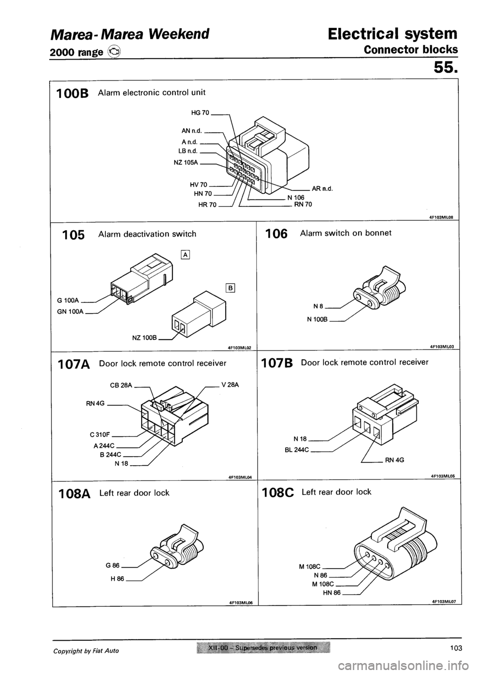 FIAT MAREA 2000 1.G User Guide Marea- Marea Weekend
2000 range ©
Electrical system
Connector blocks
55.
1 00B Alarm electronic control unit
HG 70
HN 70
HR70
AR n.d.
1 05 Alarm deactivation switch
s
G 100A
GN 100A
NZ FIAT MAREA 2000 1.G User Guide Marea- Marea Weekend
2000 range ©
Electrical system
Connector blocks
55.
1 00B Alarm electronic control unit
HG 70
HN 70
HR70
AR n.d.
1 05 Alarm deactivation switch
s
G 100A
GN 100A
NZ