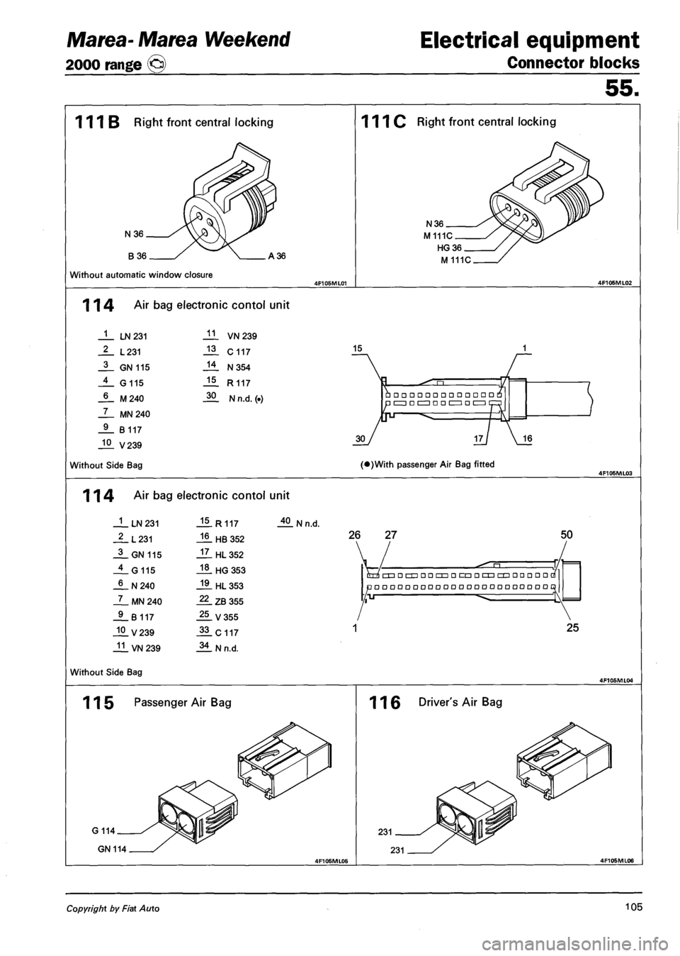 FIAT MAREA 2000 1.G Workshop Manual Marea- Marea Weekend
2000 range ©
Electrical equipment
Connector blocks
55.
111 B Right front central locking
A 36
Without automatic window closure
111 C Right front central locking
N36
M 1 FIAT MAREA 2000 1.G Workshop Manual Marea- Marea Weekend
2000 range ©
Electrical equipment
Connector blocks
55.
111 B Right front central locking
A 36
Without automatic window closure
111 C Right front central locking
N36
M 1