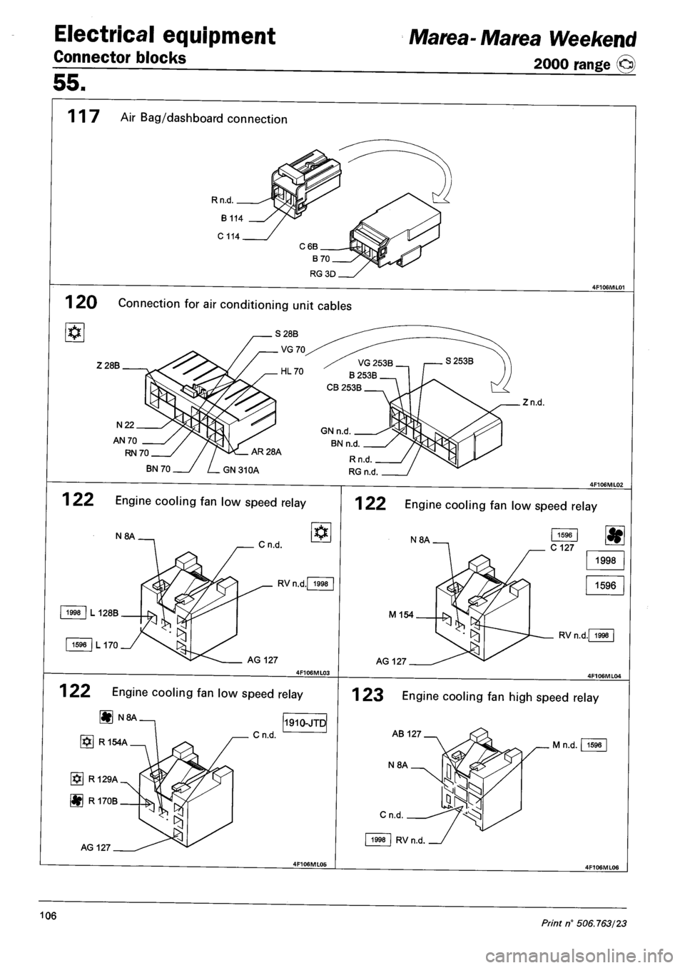 FIAT MAREA 2001 1.G Service Manual Electrical equipment
Connector blocks
Marea- Marea Weekend
2000 range ©
55.
117 Air Bag/dashboard connection
Rn.d
1 20 Connection for air conditioning unit cables
Z28B
Zn.d.
N22
AN 70
RN FIAT MAREA 2001 1.G Service Manual Electrical equipment
Connector blocks
Marea- Marea Weekend
2000 range ©
55.
117 Air Bag/dashboard connection
Rn.d
1 20 Connection for air conditioning unit cables
Z28B
Zn.d.
N22
AN 70
RN