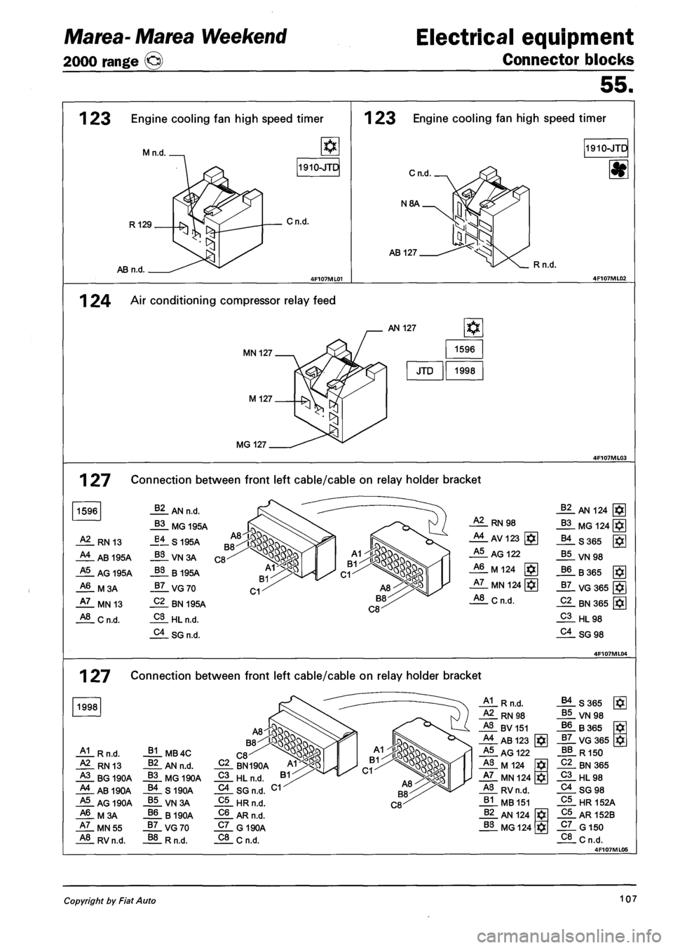 FIAT MAREA 2000 1.G User Guide Marea- Marea Weekend
2000 range ©
Electrical equipment
Connector blocks
55.
1 23 Engine cooling fan high speed timer
Mn.d
R129
AB n.d.
1910-JTD
Cn.d.
1 23 Engine cooling fan high speed tim FIAT MAREA 2000 1.G User Guide Marea- Marea Weekend
2000 range ©
Electrical equipment
Connector blocks
55.
1 23 Engine cooling fan high speed timer
Mn.d
R129
AB n.d.
1910-JTD
Cn.d.
1 23 Engine cooling fan high speed tim