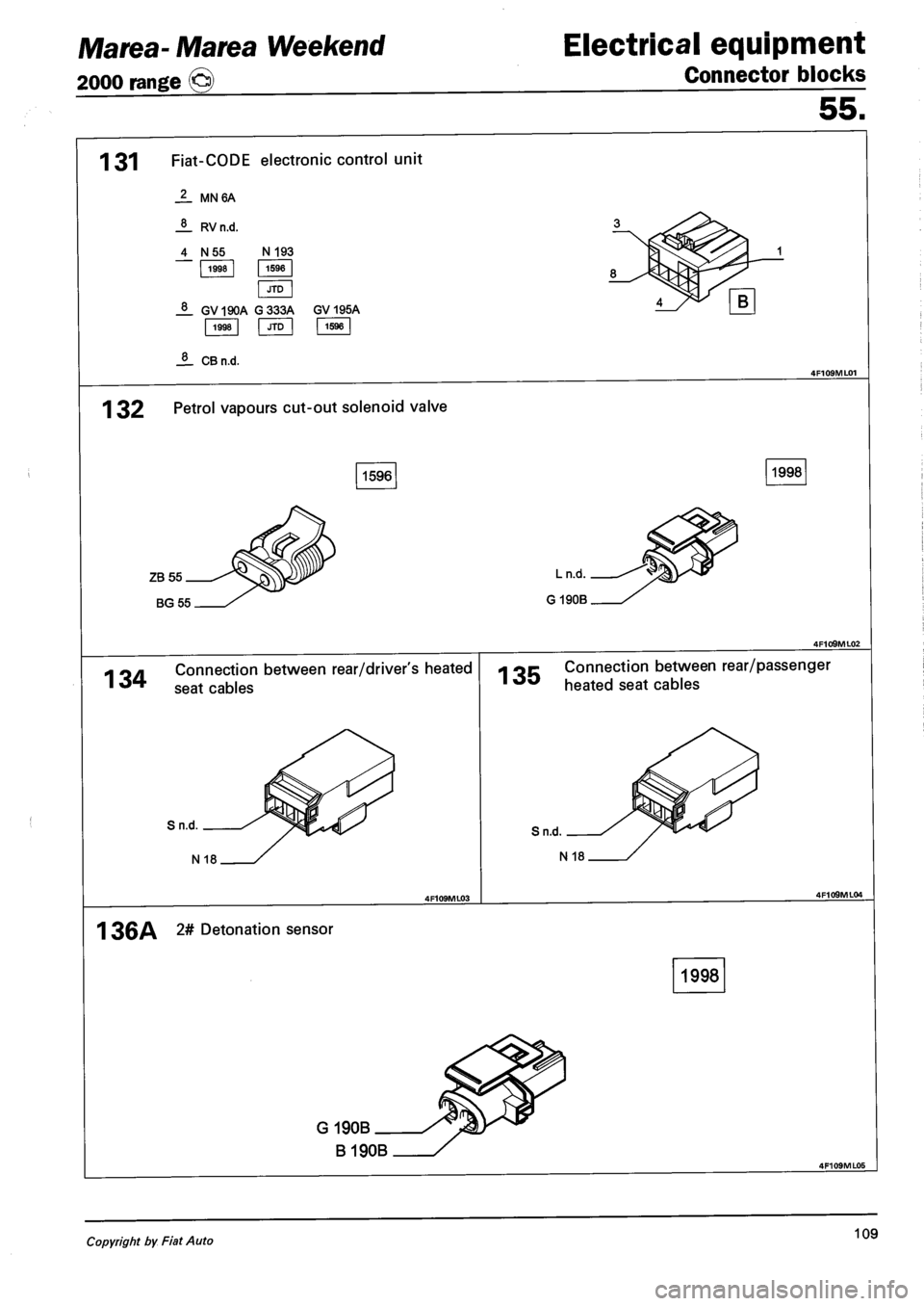 FIAT MAREA 2001 1.G Owners Guide Marea- Marea Weekend
2000 range ©
Electrical equipment
Connector blocks
55.
131 Fiat-CODE electronic control unit
J_ MN6A
JL RVn.d.
4 N55 N 193
1993 1596
JTD
JL GV190A G333A GV 195A 1998 J FIAT MAREA 2001 1.G Owners Guide Marea- Marea Weekend
2000 range ©
Electrical equipment
Connector blocks
55.
131 Fiat-CODE electronic control unit
J_ MN6A
JL RVn.d.
4 N55 N 193
1993 1596
JTD
JL GV190A G333A GV 195A 1998 J