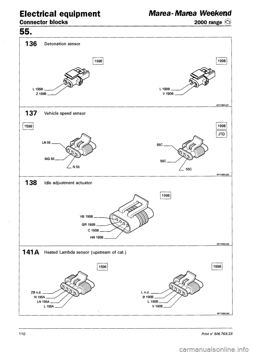 FIAT MAREA 2000 1.G User Guide Electrical equipment
Connector blocks
Marea-Marea Weekend
2000 range ©
55.
1 36 Detonation sensor
1596 1998
L 195B
Z 195B
L 190B
V190B
1 37 Vehicle speed sensor
1596
LN 55.
MG55.
55C. FIAT MAREA 2000 1.G User Guide Electrical equipment
Connector blocks
Marea-Marea Weekend
2000 range ©
55.
1 36 Detonation sensor
1596 1998
L 195B
Z 195B
L 190B
V190B
1 37 Vehicle speed sensor
1596
LN 55.
MG55.
55C.