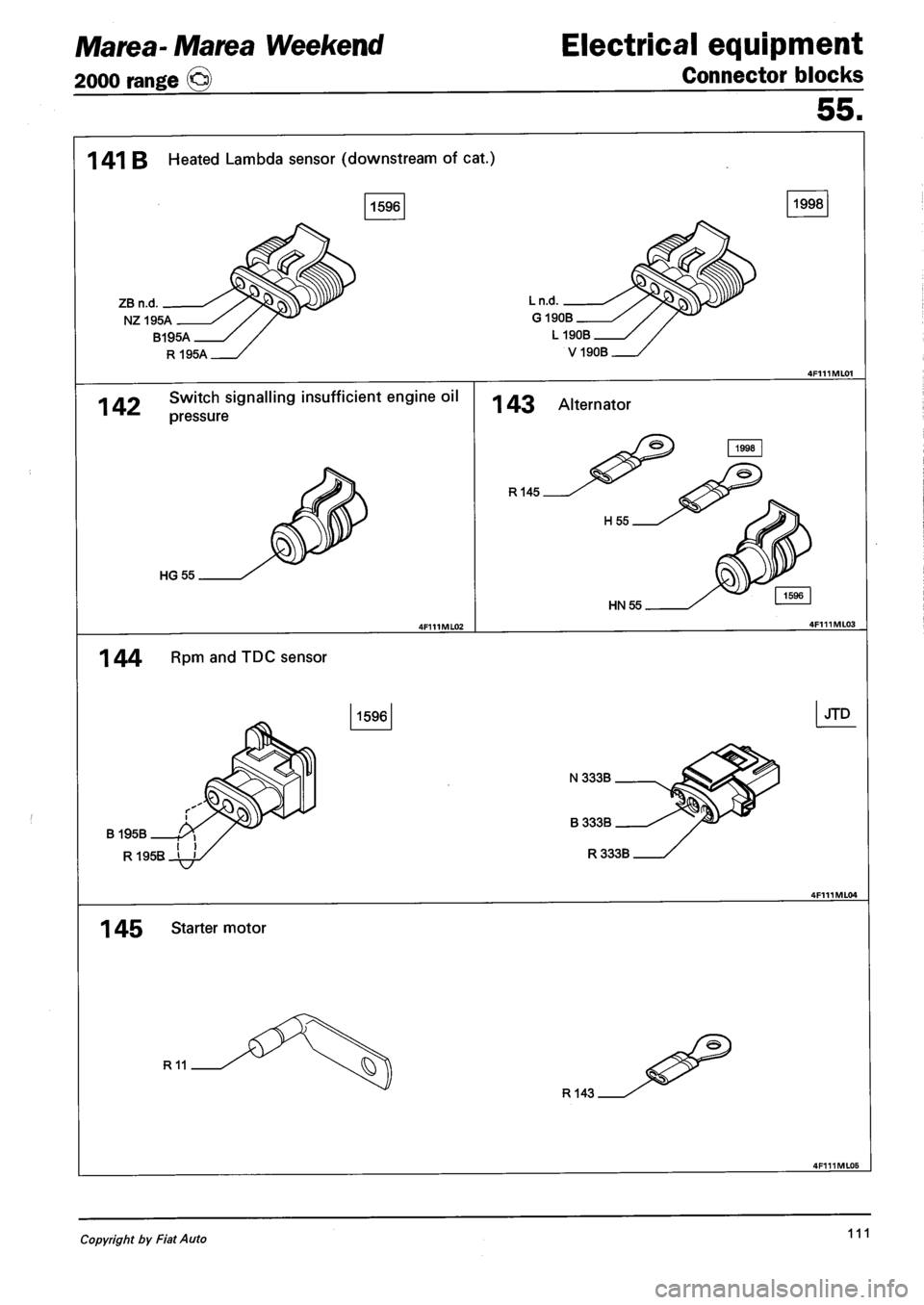 FIAT MAREA 2000 1.G Workshop Manual Marea- Marea Weekend
2000 range ©
Electrical equipment
Connector blocks
55.
1 41 B Heated Lambda sensor (downstream of cat.)
ZB n.d.
NZ195A
1998
Ln.d.
G190B
B195A
R195A
L 190B
V190B
14 FIAT MAREA 2000 1.G Workshop Manual Marea- Marea Weekend
2000 range ©
Electrical equipment
Connector blocks
55.
1 41 B Heated Lambda sensor (downstream of cat.)
ZB n.d.
NZ195A
1998
Ln.d.
G190B
B195A
R195A
L 190B
V190B
14