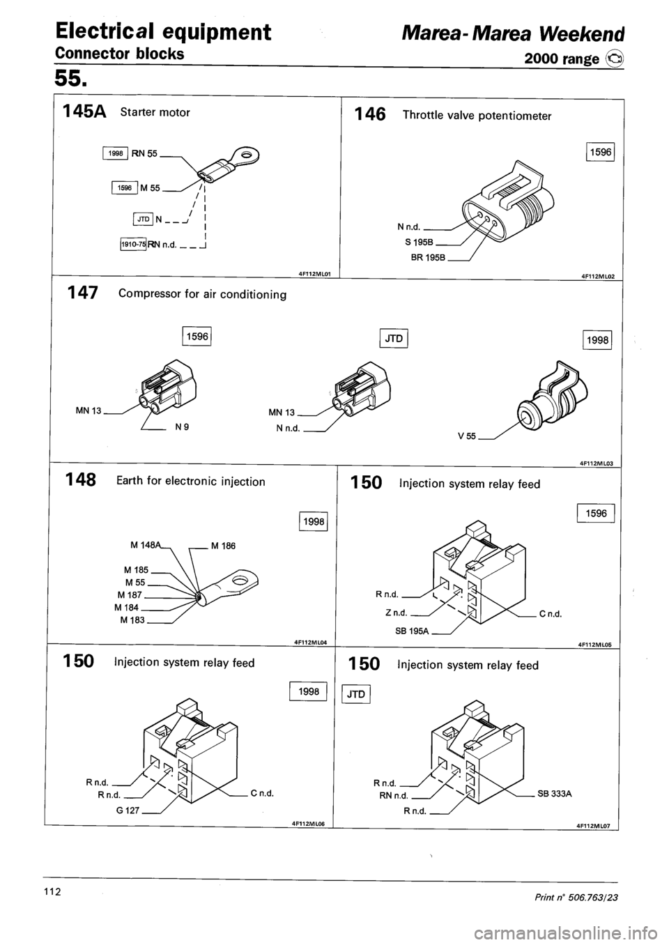 FIAT MAREA 2000 1.G User Guide Electrical equipment
Connector blocks
Marea-Marea Weekend
2000 range ©
55.
1 45A Starter motor
1998 RN 55
1596 M 55 / I
JTD N /
1910-75 RN n.d I
1 46 Throttle valve potentiometer
N n.d.
S FIAT MAREA 2000 1.G User Guide Electrical equipment
Connector blocks
Marea-Marea Weekend
2000 range ©
55.
1 45A Starter motor
1998 RN 55
1596 M 55 / I
JTD N /
1910-75 RN n.d I
1 46 Throttle valve potentiometer
N n.d.
S