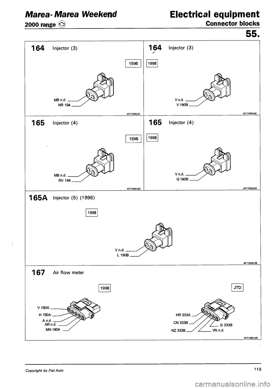FIAT MAREA 2001 1.G Workshop Manual Marea- Marea Weekend
2000 range ©
Electrical equipment
Connector blocks
55.
1 64 Injector (3)
1596
MB n.d.
NR194
1 65 Injector (4)
1596 1998
MB n.d.
RV194
1 64 Injector (3)
1998
Vn.d. FIAT MAREA 2001 1.G Workshop Manual Marea- Marea Weekend
2000 range ©
Electrical equipment
Connector blocks
55.
1 64 Injector (3)
1596
MB n.d.
NR194
1 65 Injector (4)
1596 1998
MB n.d.
RV194
1 64 Injector (3)
1998
Vn.d.
