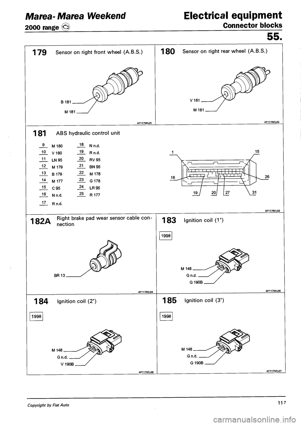 FIAT MAREA 2001 1.G Workshop Manual Marea- Marea Weekend
2000 range ©
Electrical equipment
Connector blocks
1 79 Sensor on right front wheel (A.B.S.)
B 181
M 181
1 81 ABS hydraulic control unit
10
11
12
13
14
15
16
1 FIAT MAREA 2001 1.G Workshop Manual Marea- Marea Weekend
2000 range ©
Electrical equipment
Connector blocks
1 79 Sensor on right front wheel (A.B.S.)
B 181
M 181
1 81 ABS hydraulic control unit
10
11
12
13
14
15
16
1