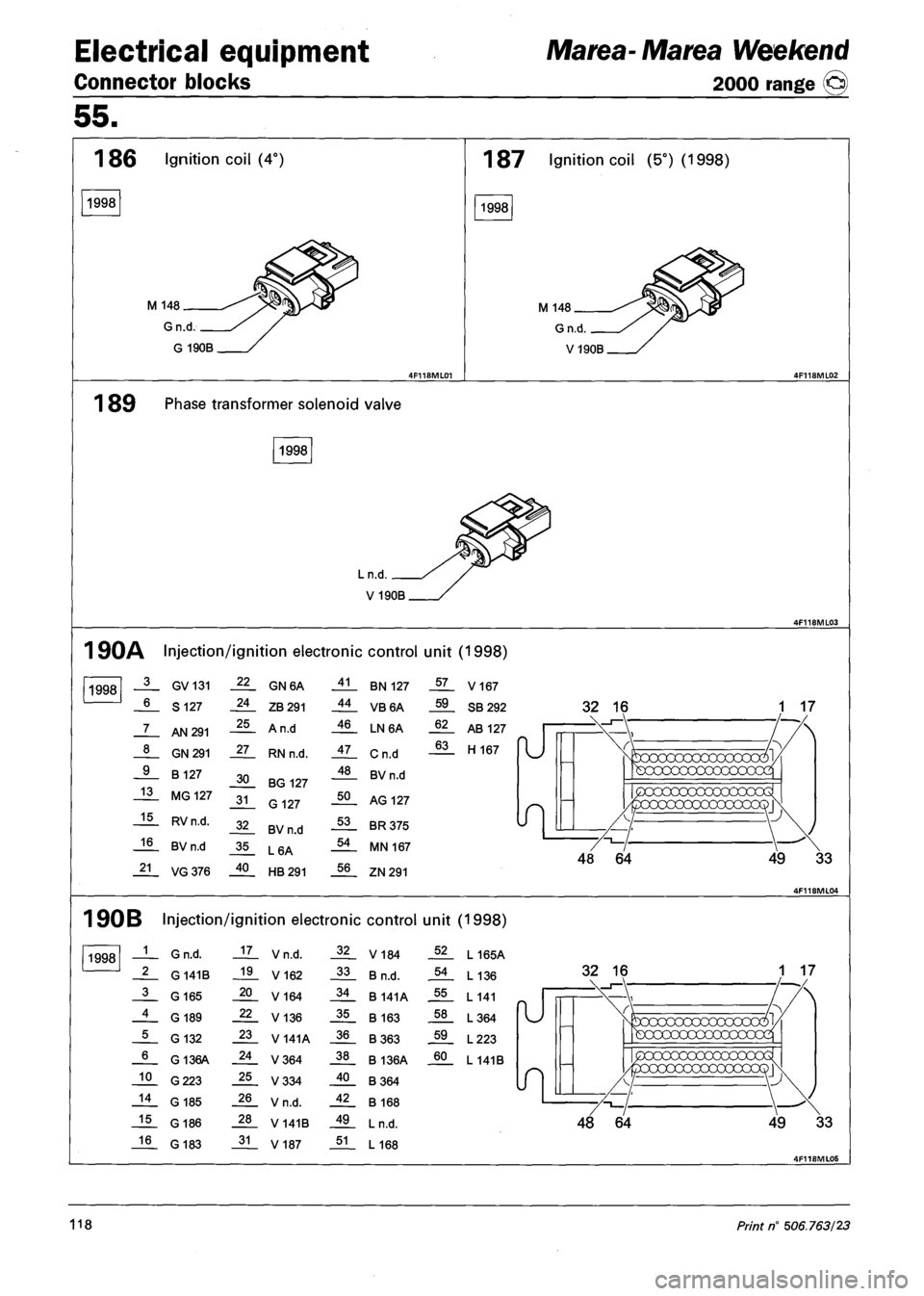 FIAT MAREA 2001 1.G Owners Guide Electrical equipment
Connector blocks
Marea- Matea Weekend
2000 range ©
55.
1 86 Ignition coil (4°)
1998
M 148
Gn.d
G 190B
187 Ignition coil (5°) (1998)
1998
M 148
1 89 Phase transform FIAT MAREA 2001 1.G Owners Guide Electrical equipment
Connector blocks
Marea- Matea Weekend
2000 range ©
55.
1 86 Ignition coil (4°)
1998
M 148
Gn.d
G 190B
187 Ignition coil (5°) (1998)
1998
M 148
1 89 Phase transform
