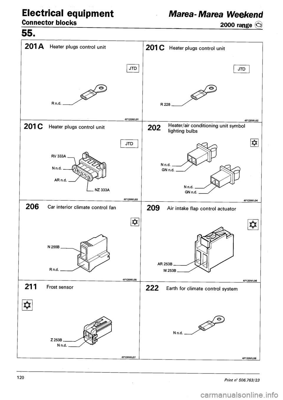 FIAT MAREA 2001 1.G Owners Guide Electrical equipment
Connector blocks
Marea-Marea Weekend
__ 2000 range ©
55.
201 A Heater plugs control unit
JTD
&
Rn.d..
201 C Heater plugs control unit
JTD
RV 333A
Nn.d.
AR n.d
NZ 33 FIAT MAREA 2001 1.G Owners Guide Electrical equipment
Connector blocks
Marea-Marea Weekend
__ 2000 range ©
55.
201 A Heater plugs control unit
JTD
&
Rn.d..
201 C Heater plugs control unit
JTD
RV 333A
Nn.d.
AR n.d
NZ 33