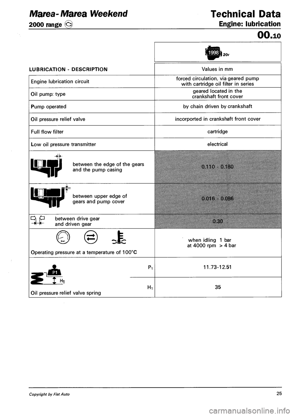 FIAT MAREA 2000 1.G Owners Manual Marea-Marea Weekend
2000 range ©
Technical Data
Engine: lubrication
OO.io
LUBRICATION - DESCRIPTION Values in mm
Engine lubrication circuit forced circulation, via geared pump
with cartridge o FIAT MAREA 2000 1.G Owners Manual Marea-Marea Weekend
2000 range ©
Technical Data
Engine: lubrication
OO.io
LUBRICATION - DESCRIPTION Values in mm
Engine lubrication circuit forced circulation, via geared pump
with cartridge o