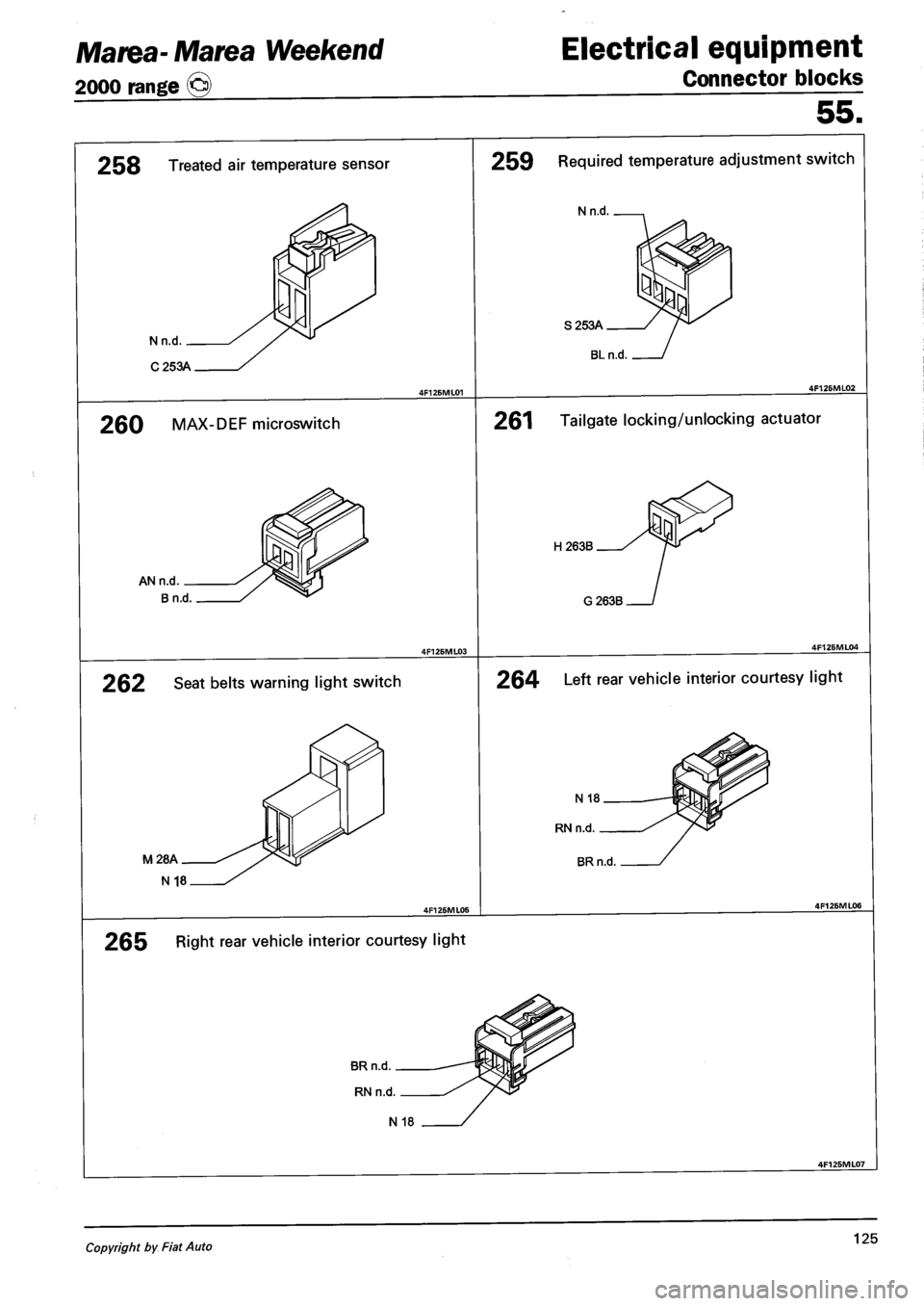 FIAT MAREA 2000 1.G Workshop Manual Marea- Marea Weekend
2000 range (§)
Electrical equipment
Connector blocks
55.
258 Treated air temperature sensor
Nn.d.
C253A
260 MAX-DEF microswitch
259 Required temperature adjustment switc FIAT MAREA 2000 1.G Workshop Manual Marea- Marea Weekend
2000 range (§)
Electrical equipment
Connector blocks
55.
258 Treated air temperature sensor
Nn.d.
C253A
260 MAX-DEF microswitch
259 Required temperature adjustment switc