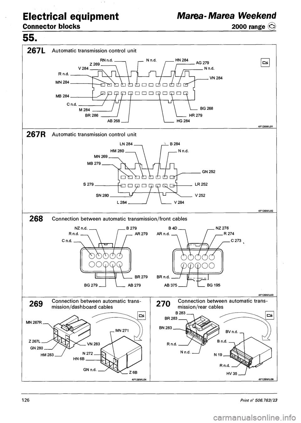 FIAT MAREA 2000 1.G Service Manual Electrical equipment
Connector blocks
Marea-Marea Weekend
2000 range ©
55.
267L Automatic transmission control unit
RNn.d , Nn.d. HN284
V284 Z269 AG 279
Nn.d.
VN284
MB 284
Cn.d.
M284
BR FIAT MAREA 2000 1.G Service Manual Electrical equipment
Connector blocks
Marea-Marea Weekend
2000 range ©
55.
267L Automatic transmission control unit
RNn.d , Nn.d. HN284
V284 Z269 AG 279
Nn.d.
VN284
MB 284
Cn.d.
M284
BR