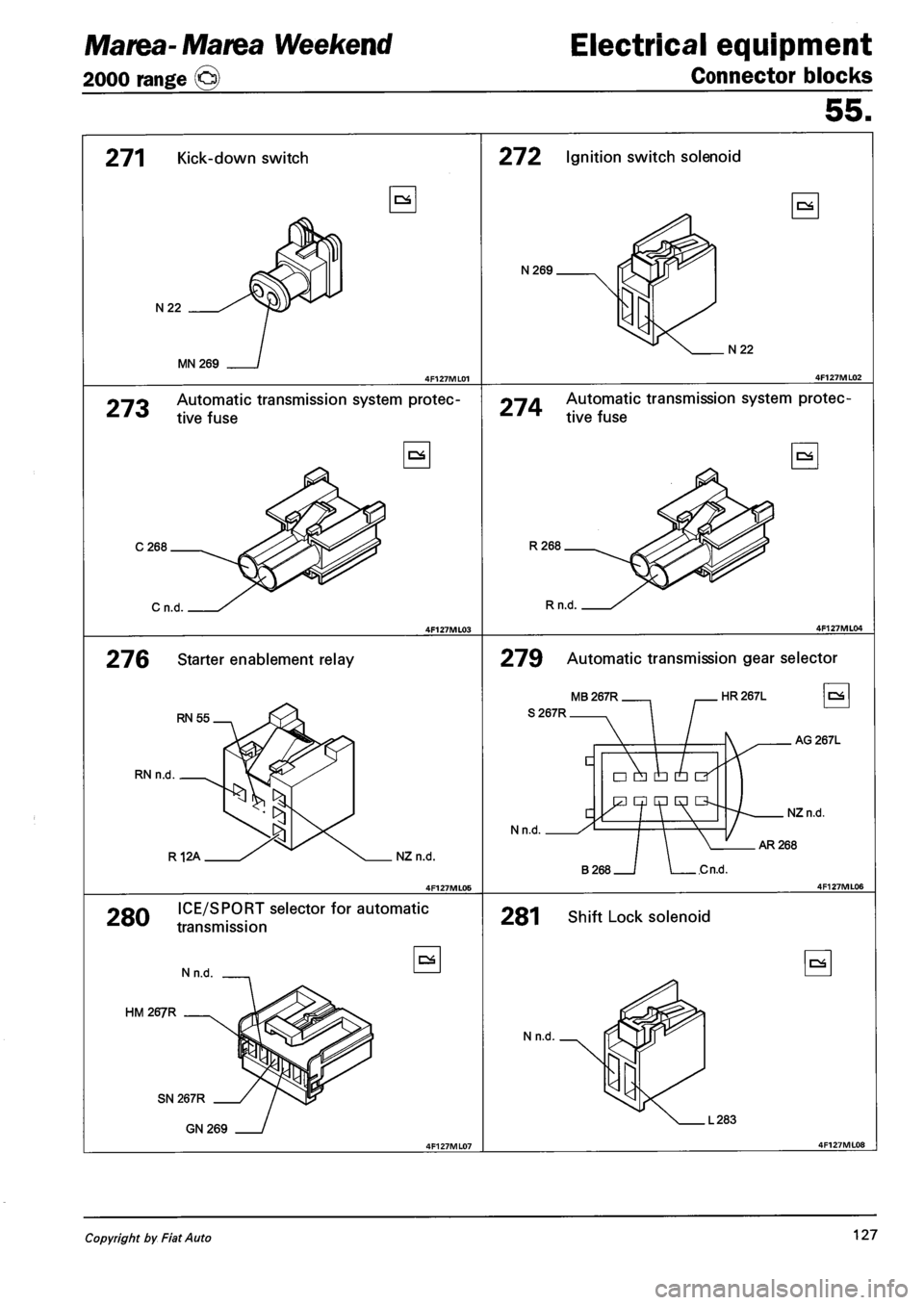 FIAT MAREA 2001 1.G Service Manual Marea- Marea Weekend
2000 range ©
Electrical equipment
Connector blocks
55.
271 Kick-down switch
N22
MN269
272 Ignition switch solenoid
N269.
N22
273 Automatic transmission system protec FIAT MAREA 2001 1.G Service Manual Marea- Marea Weekend
2000 range ©
Electrical equipment
Connector blocks
55.
271 Kick-down switch
N22
MN269
272 Ignition switch solenoid
N269.
N22
273 Automatic transmission system protec