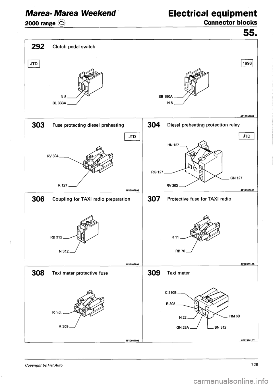 FIAT MAREA 2001 1.G Service Manual Marea- Marea Weekend
2000 range ©
Electrical equipment
Connector blocks
55.
292 Clutch pedal switch
JTD 1998
303 Fuse protecting diesel preheating
JTD
RV304
R127
304 Diesel preheating prot FIAT MAREA 2001 1.G Service Manual Marea- Marea Weekend
2000 range ©
Electrical equipment
Connector blocks
55.
292 Clutch pedal switch
JTD 1998
303 Fuse protecting diesel preheating
JTD
RV304
R127
304 Diesel preheating prot