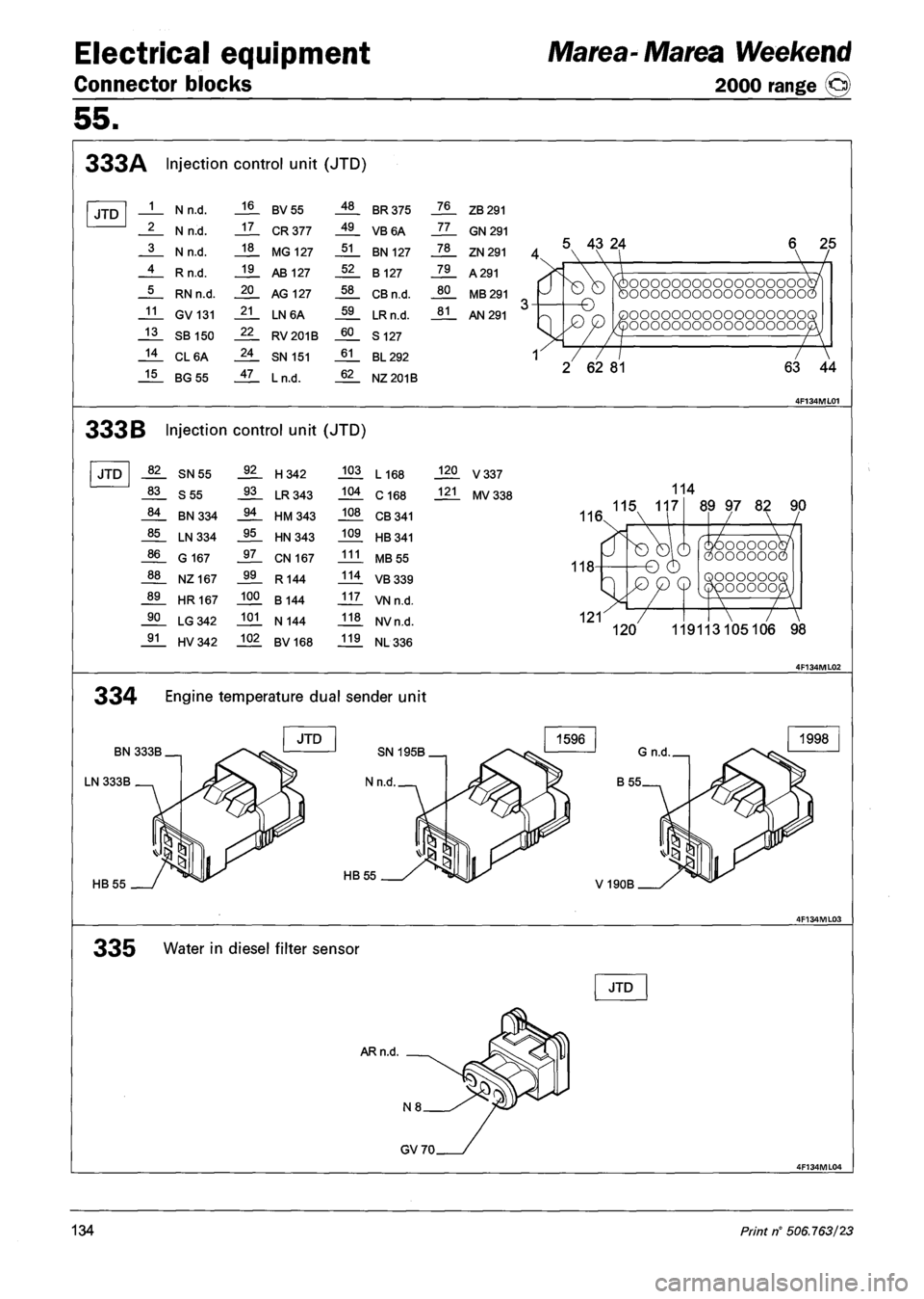 FIAT MAREA 2001 1.G Owners Manual Electrical equipment
Connector blocks
Marea- Marea Weekend
2000 range ©
55.
333A Injection control unit (JTD)
JTD 1 N n.d. 16 BV55 48 BR 375 76 ZB 291
2 N n.d. 17 CR 377 49 VB6A 77 GN291
3 N FIAT MAREA 2001 1.G Owners Manual Electrical equipment
Connector blocks
Marea- Marea Weekend
2000 range ©
55.
333A Injection control unit (JTD)
JTD 1 N n.d. 16 BV55 48 BR 375 76 ZB 291
2 N n.d. 17 CR 377 49 VB6A 77 GN291
3 N