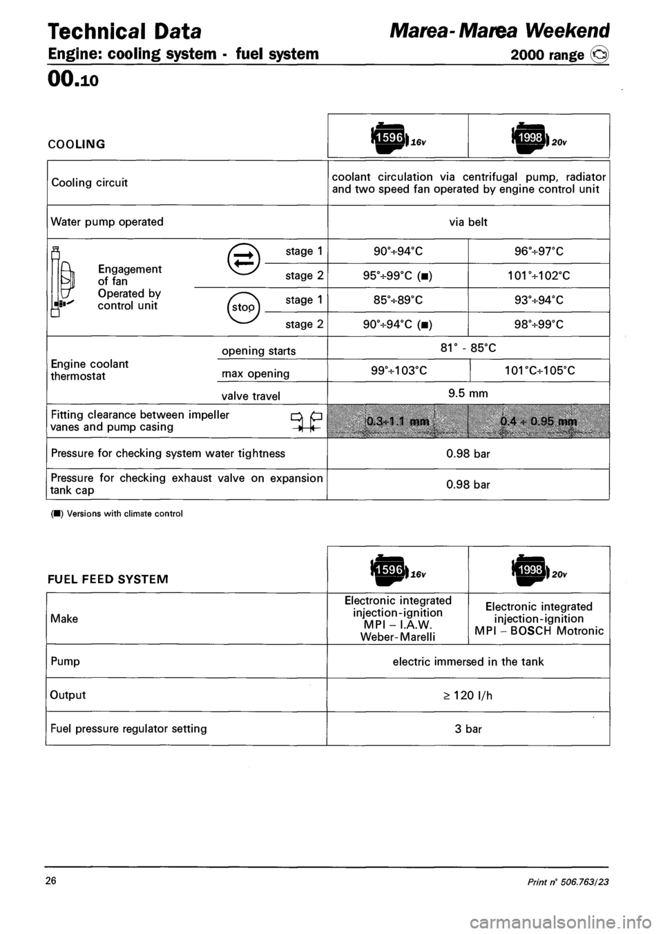 FIAT MAREA 2000 1.G Owners Manual Technical Data Marea-Marea Weekend
Engine: cooling system • fuel system 2000 range (§)
OO.io
COOLING
Cooling circuit coolant circulation via centrifugal pump, radiator
and two speed fan operat FIAT MAREA 2000 1.G Owners Manual Technical Data Marea-Marea Weekend
Engine: cooling system • fuel system 2000 range (§)
OO.io
COOLING
Cooling circuit coolant circulation via centrifugal pump, radiator
and two speed fan operat