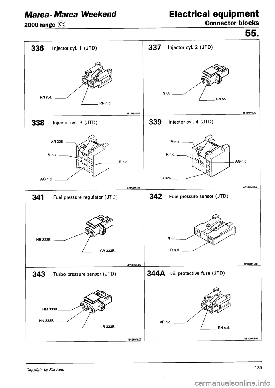 FIAT MAREA 2000 1.G Owners Manual Marea- Marea Weekend 
2000 range © 
Electrical equipment 
Connector blocks 
55. 
336 Injector cyl. 1 (JTD) 
RN n.d. 
RN n.d. 
338 Injector cyl. 3 (JTD) 
AR326 
Mn.d. 
AG n.d. 
. R n.d. 
337 Injector 