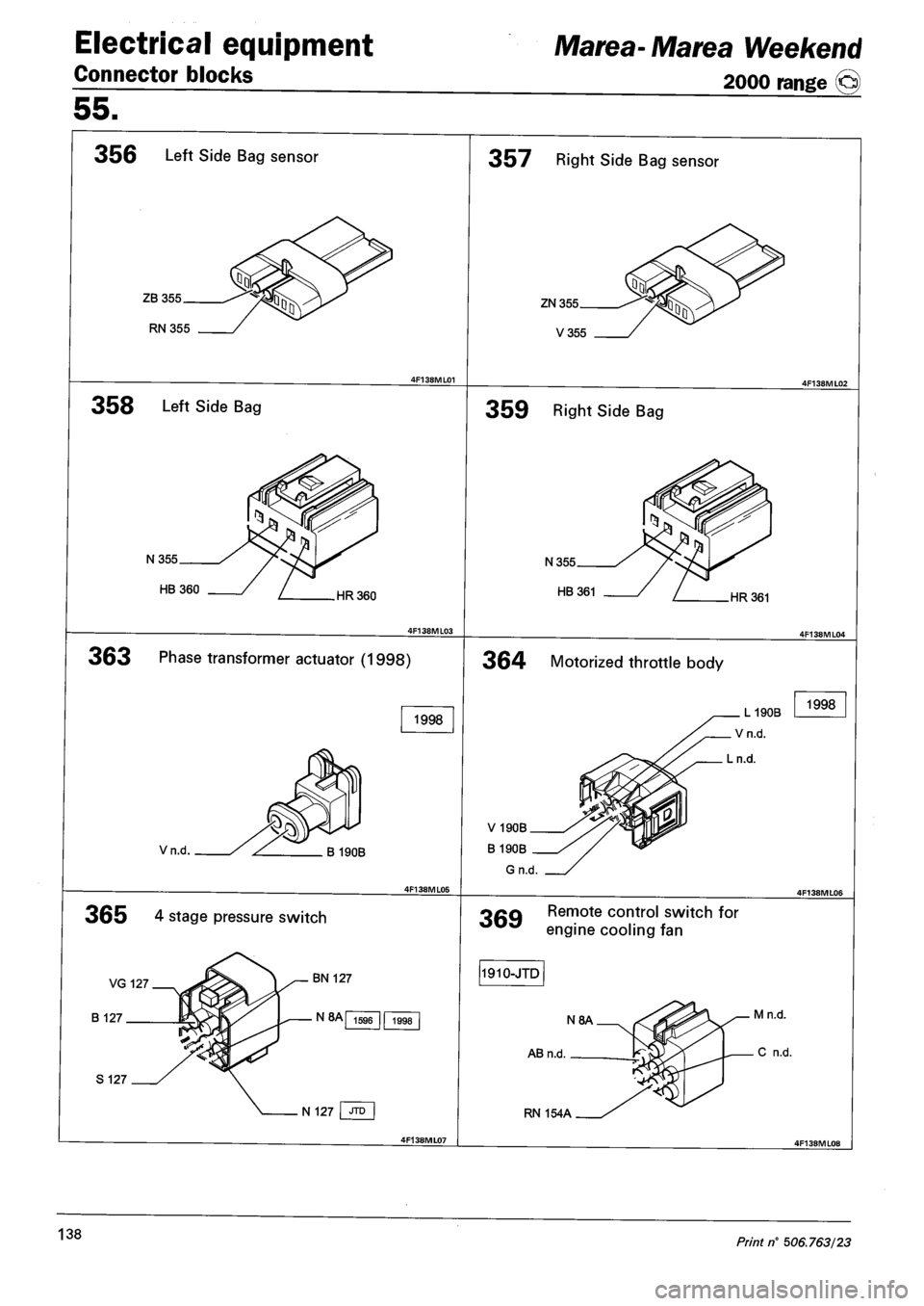 FIAT MAREA 2000 1.G User Guide Electrical equipment
Connector blocks
Ma tea- Ma tea Weekend
2000 range ©
55.
356 Left Side Bag sensor
ZB355
RN 355
358 Left Side Bag
N355
HB 360 HR360
363 Phase transformer actuator (1998 FIAT MAREA 2000 1.G User Guide Electrical equipment
Connector blocks
Ma tea- Ma tea Weekend
2000 range ©
55.
356 Left Side Bag sensor
ZB355
RN 355
358 Left Side Bag
N355
HB 360 HR360
363 Phase transformer actuator (1998
