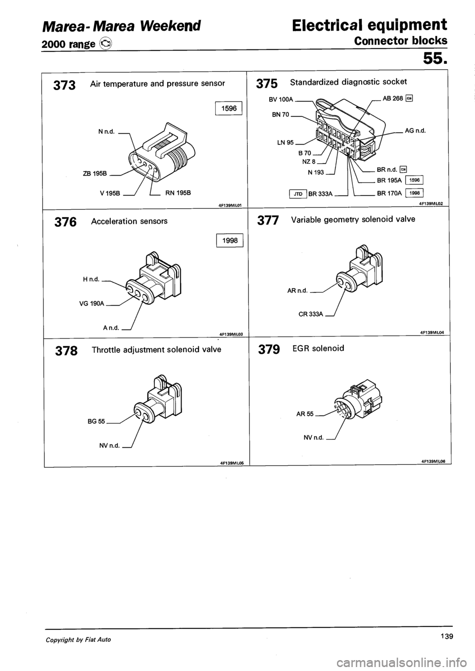 FIAT MAREA 2001 1.G Owners Manual Marea- Marea Weekend
2000 range ©
Electrical equipment
Connector blocks
55.
373 Air temperature and pressure sensor
1596
Nn.d
ZB 195B
V195B RN 195B
376 Acceleration sensors
1998
H n.d.
V FIAT MAREA 2001 1.G Owners Manual Marea- Marea Weekend
2000 range ©
Electrical equipment
Connector blocks
55.
373 Air temperature and pressure sensor
1596
Nn.d
ZB 195B
V195B RN 195B
376 Acceleration sensors
1998
H n.d.
V