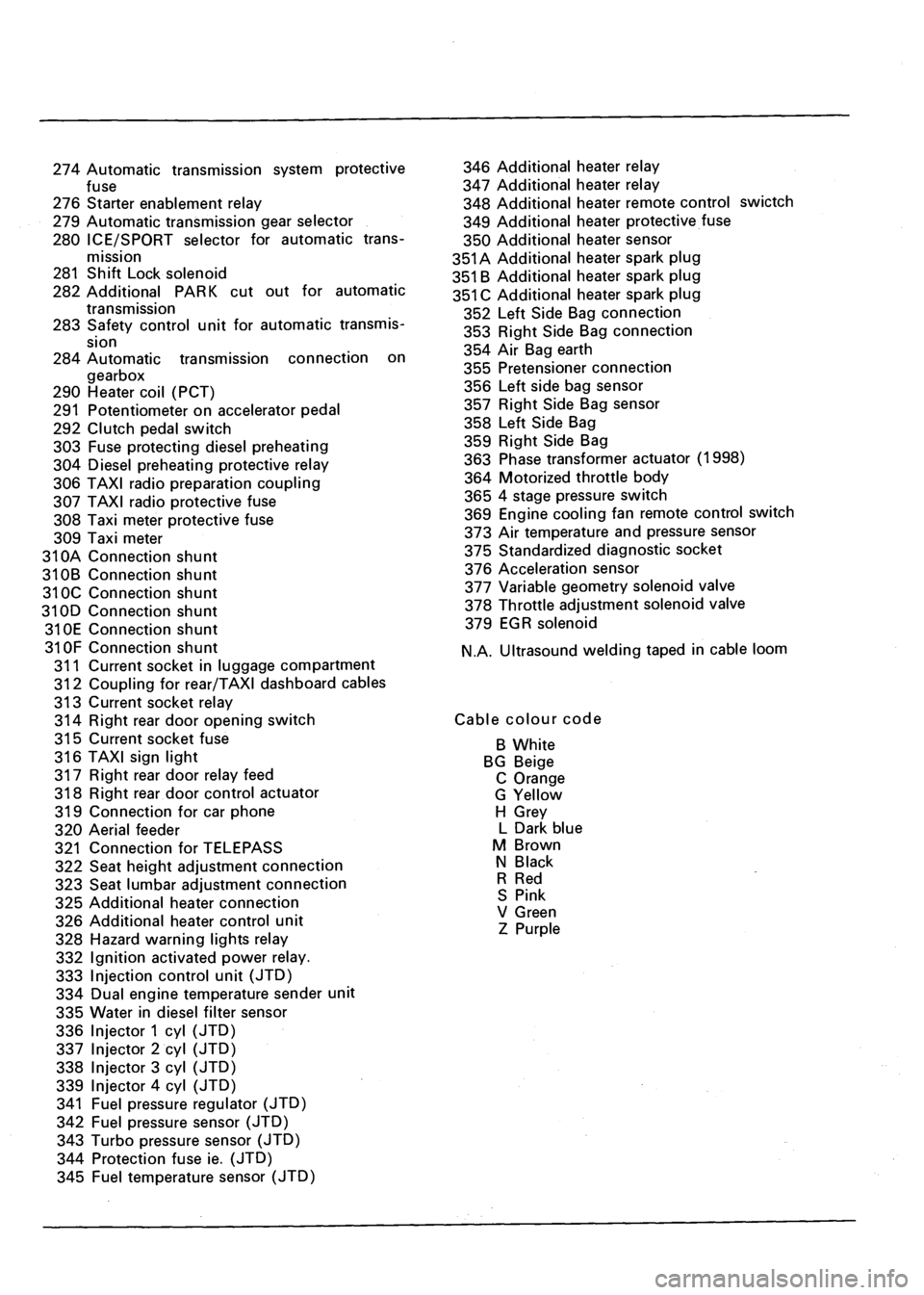 FIAT MAREA 2001 1.G Workshop Manual 274 Automatic transmission system protective 
fuse 
276 Starter enablement relay 
279 Automatic transmission gear selector 
280 ICE/SPORT selector for automatic trans­
mission 
281 Shift Lock solenoi